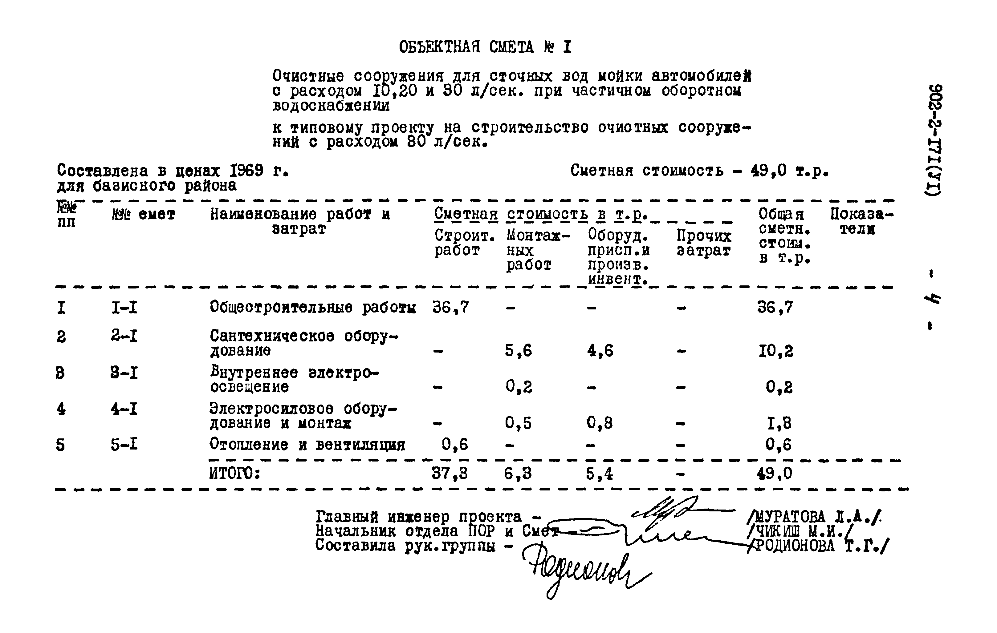 Типовой проект 902-2-171