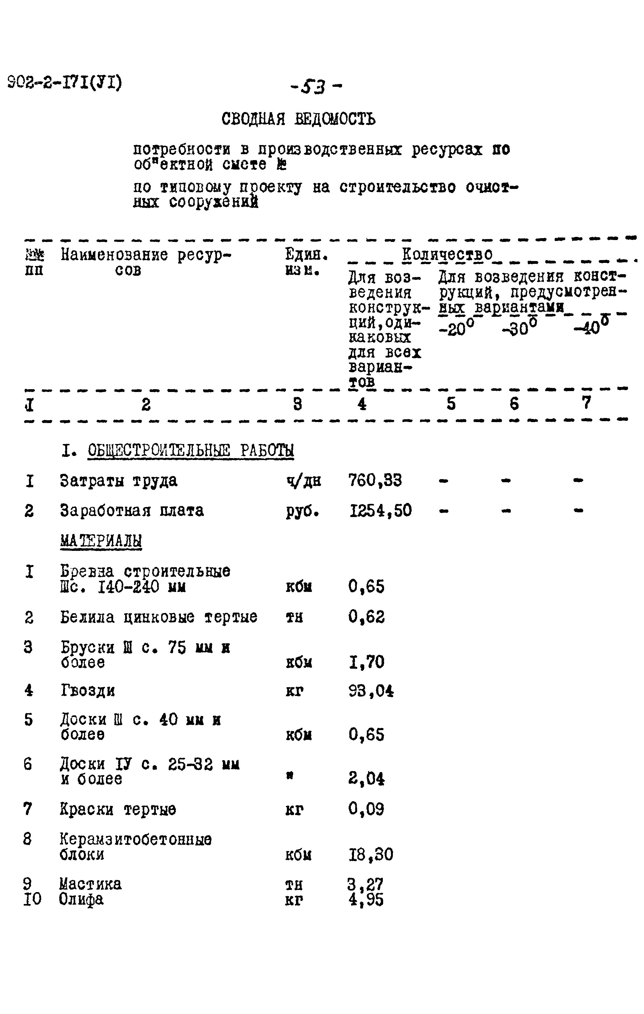 Типовой проект 902-2-171