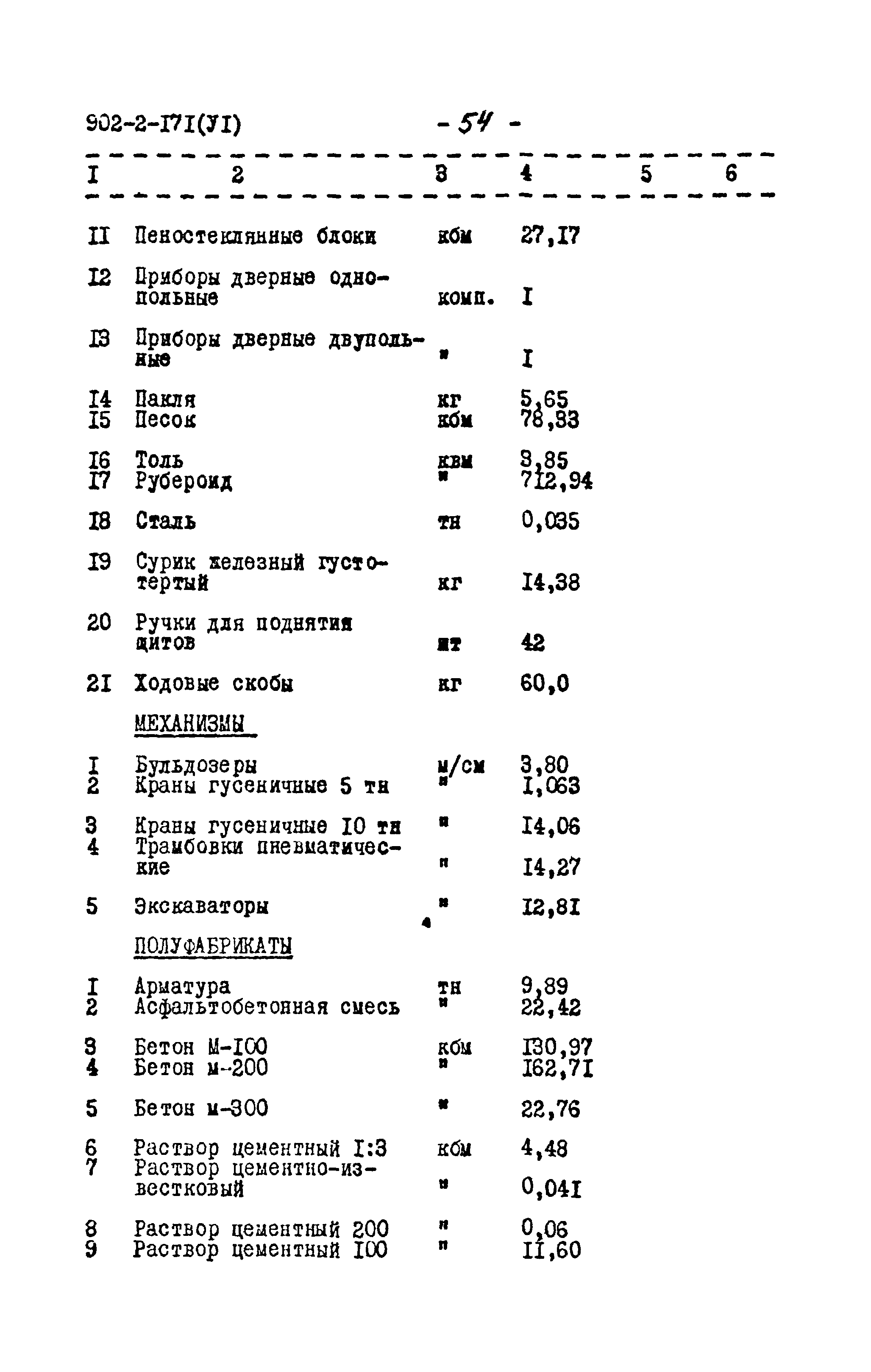 Типовой проект 902-2-171