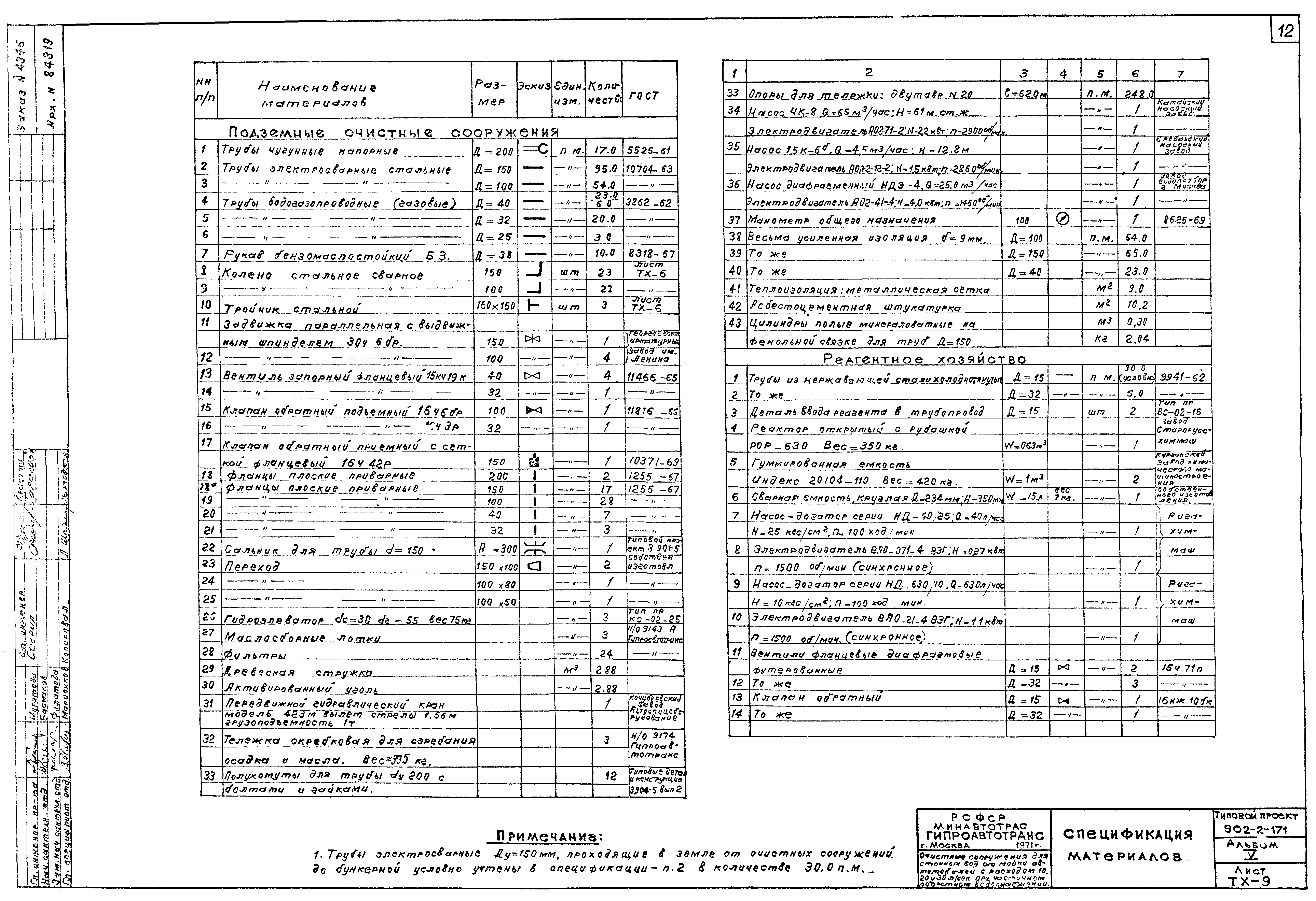 Типовой проект 902-2-171