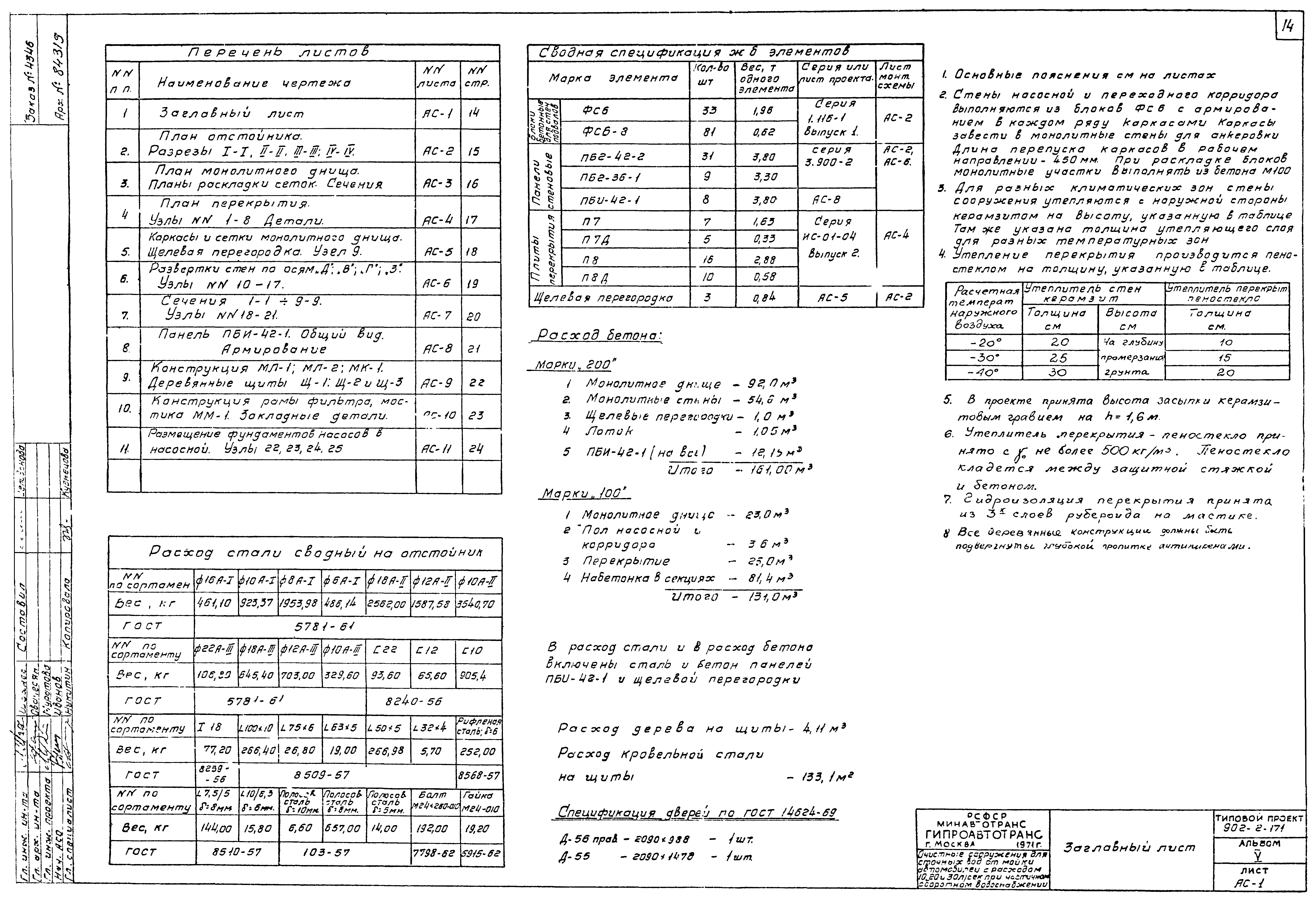 Типовой проект 902-2-171