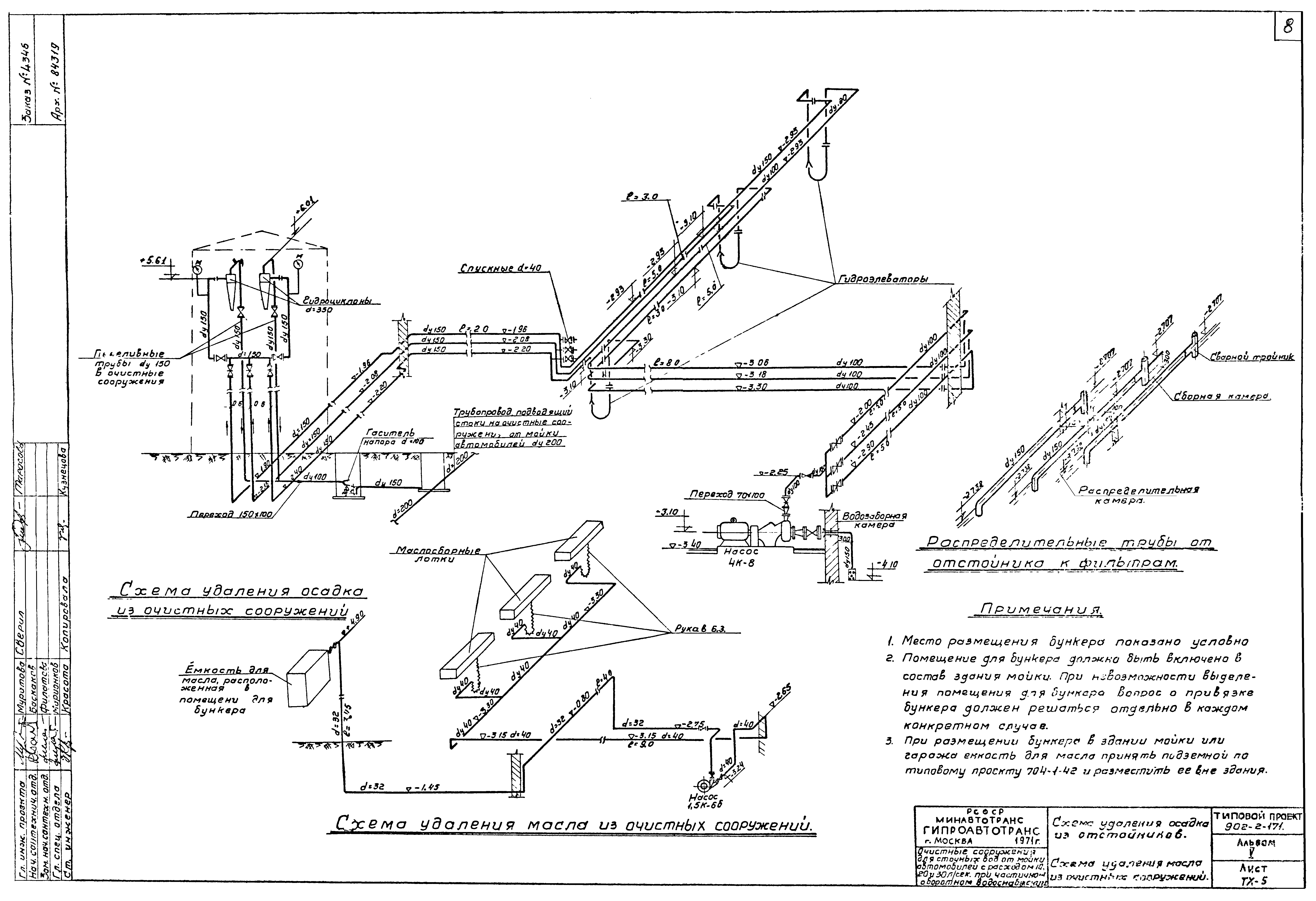 Типовой проект 902-2-171