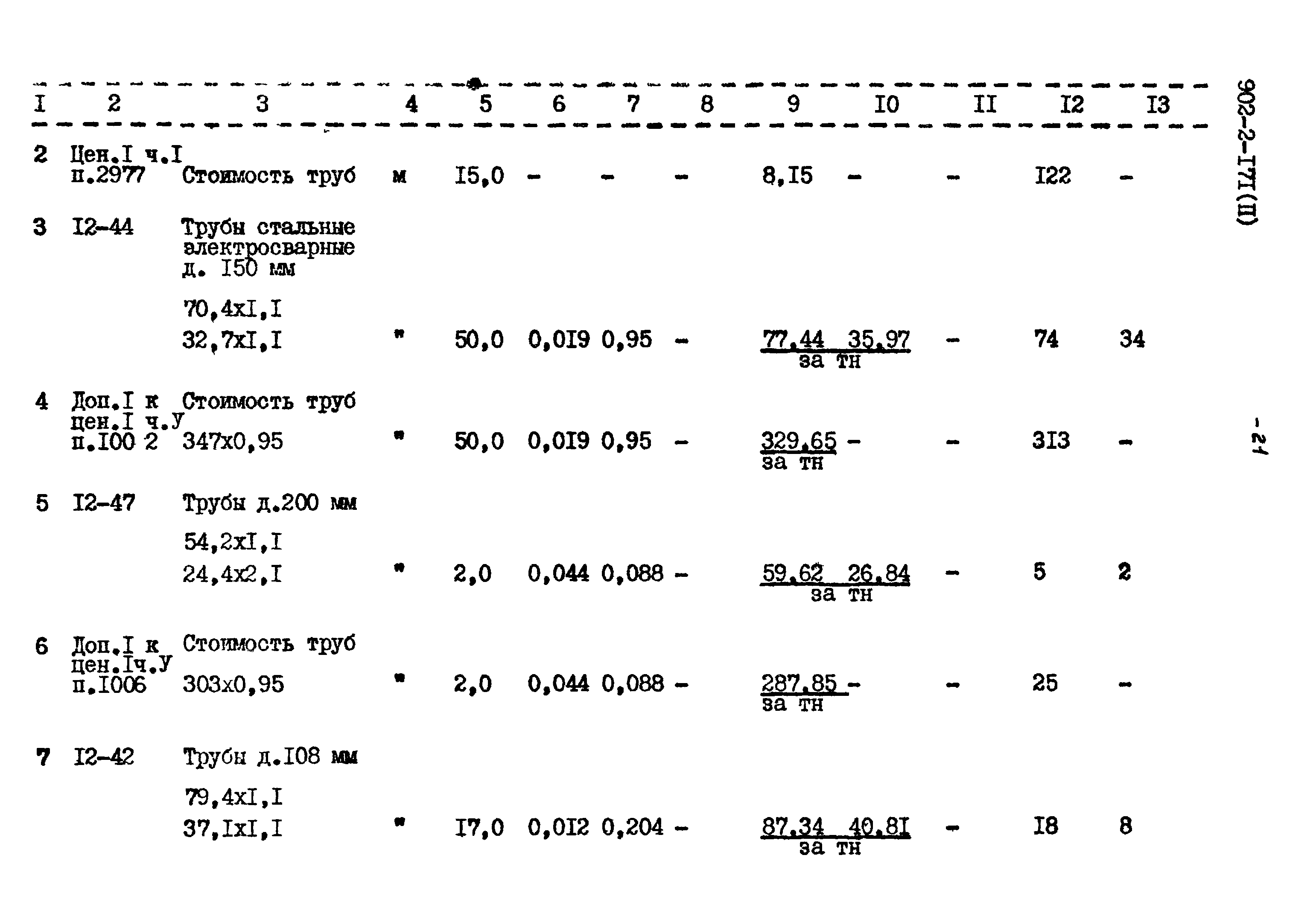 Типовой проект 902-2-171