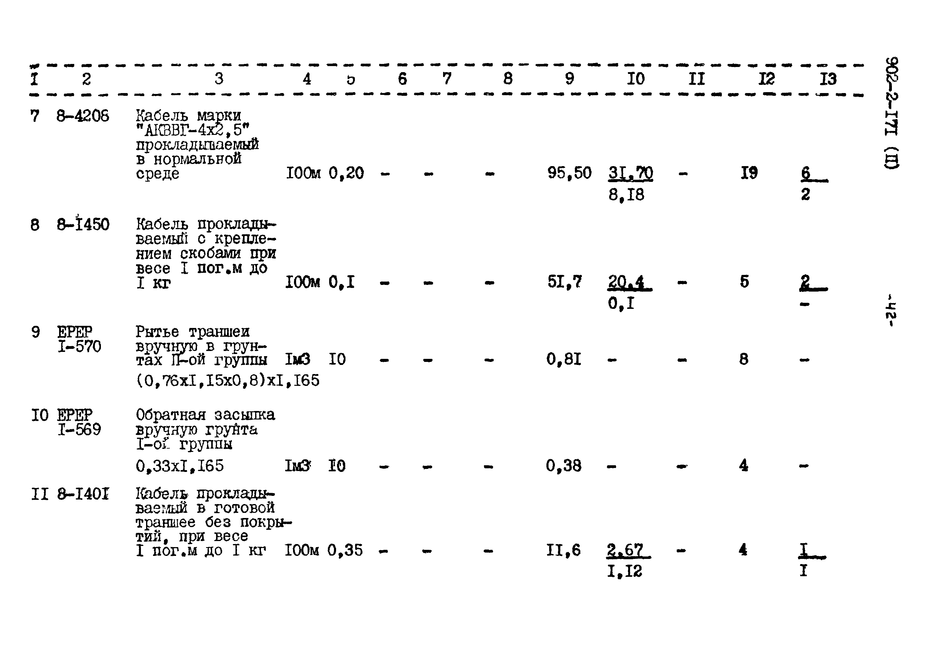 Типовой проект 902-2-171