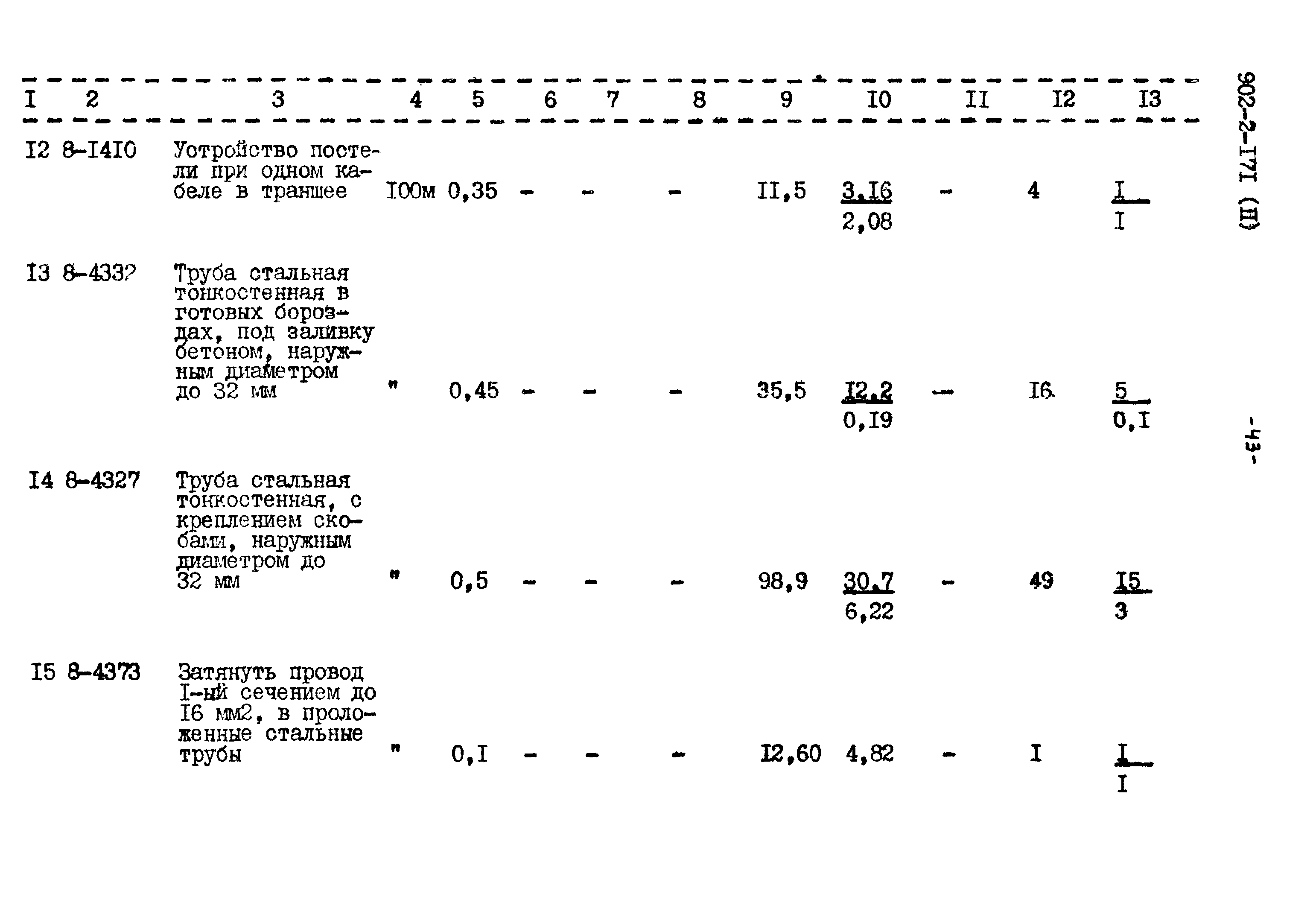 Типовой проект 902-2-171