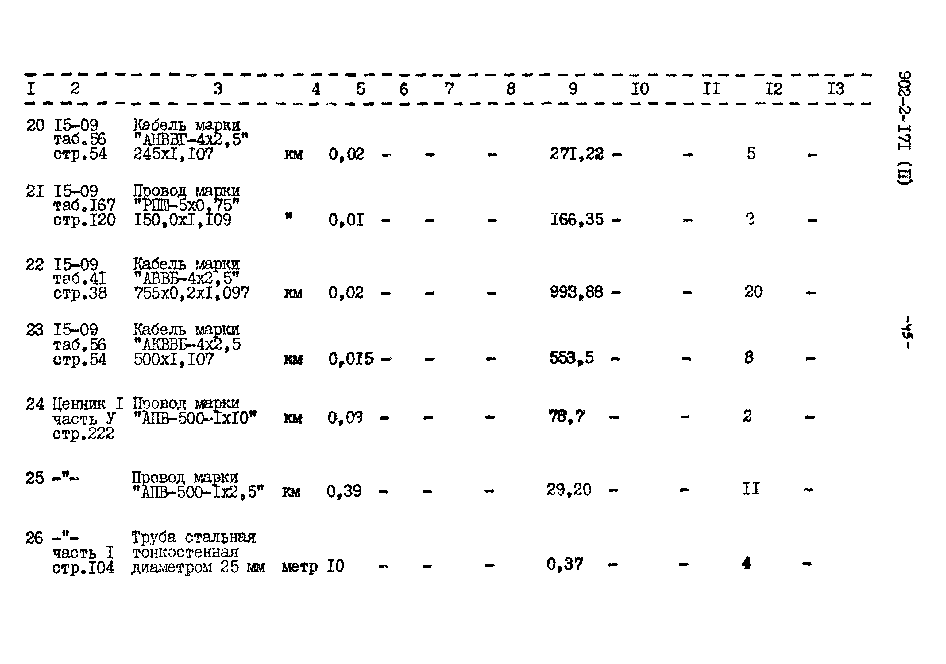 Типовой проект 902-2-171