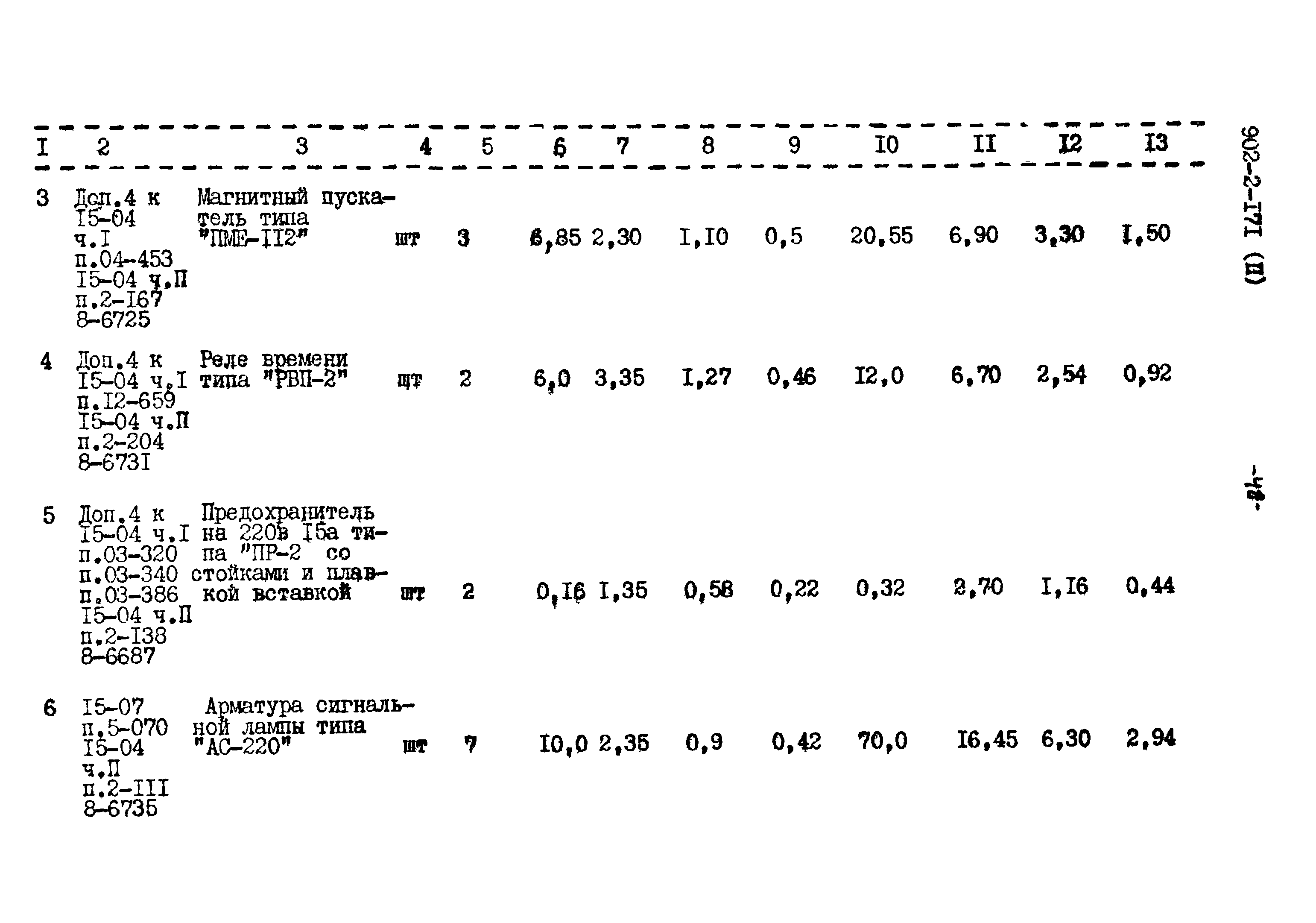 Типовой проект 902-2-171