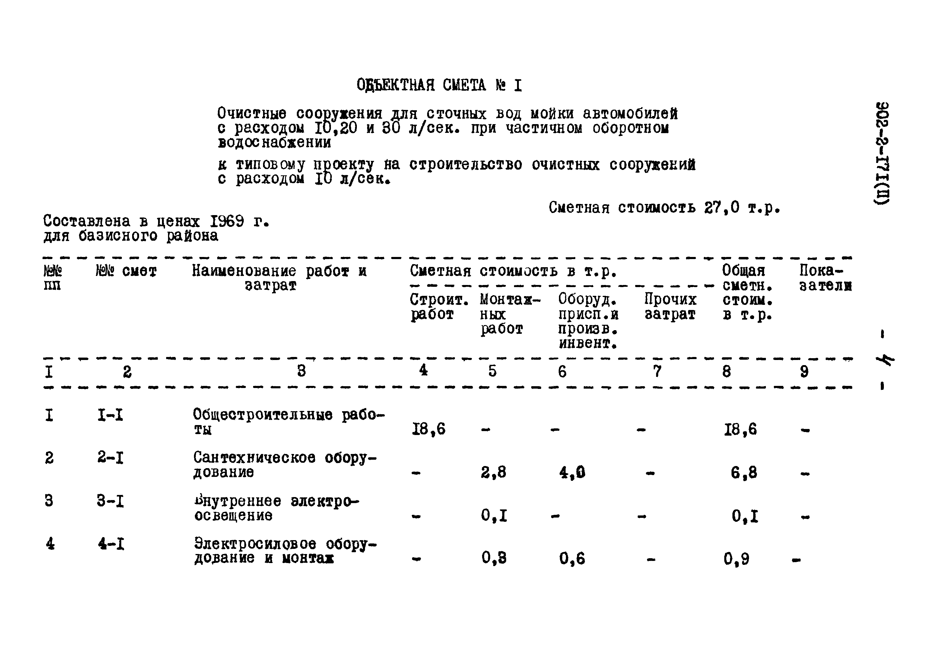 Типовой проект 902-2-171