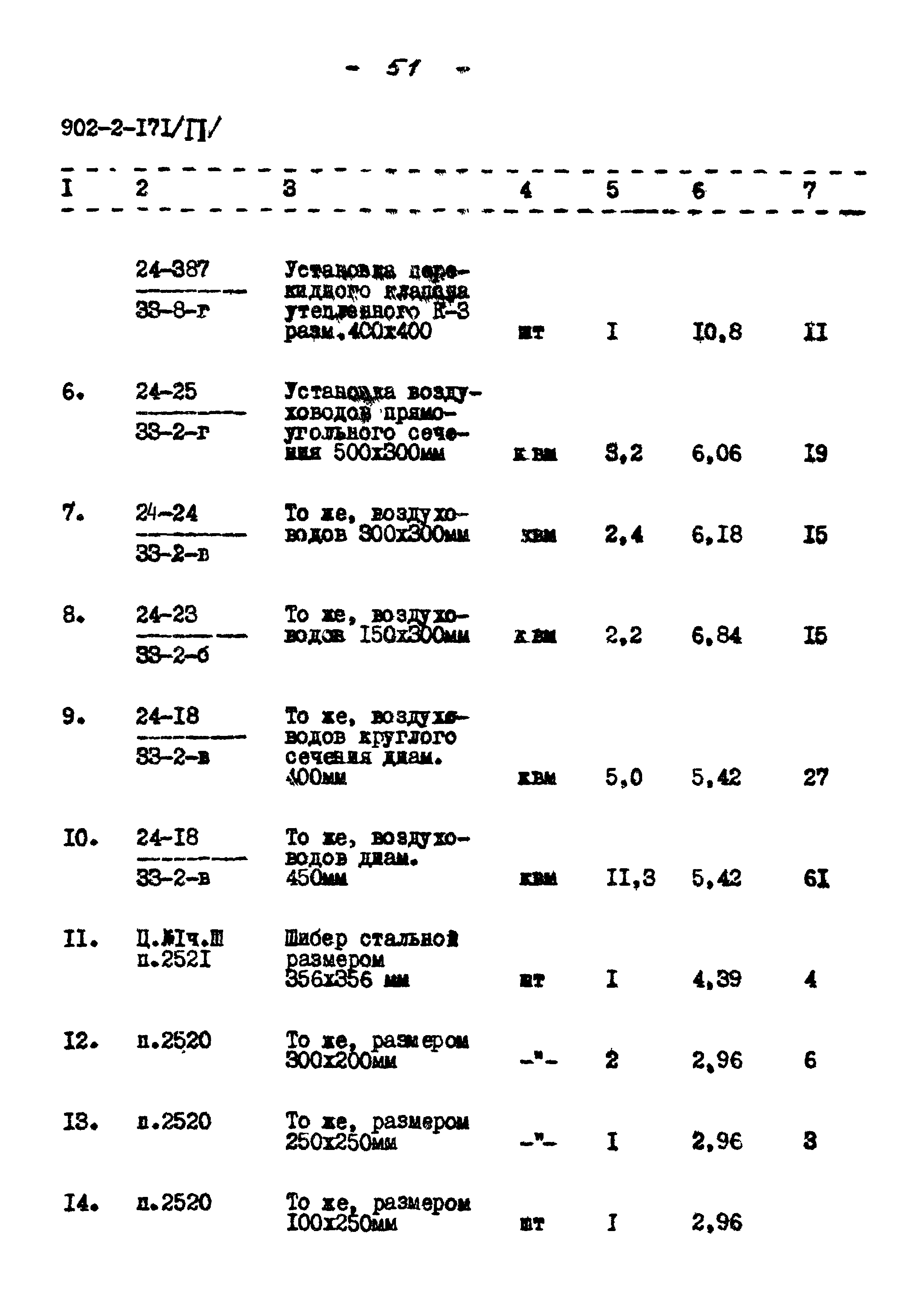 Типовой проект 902-2-171