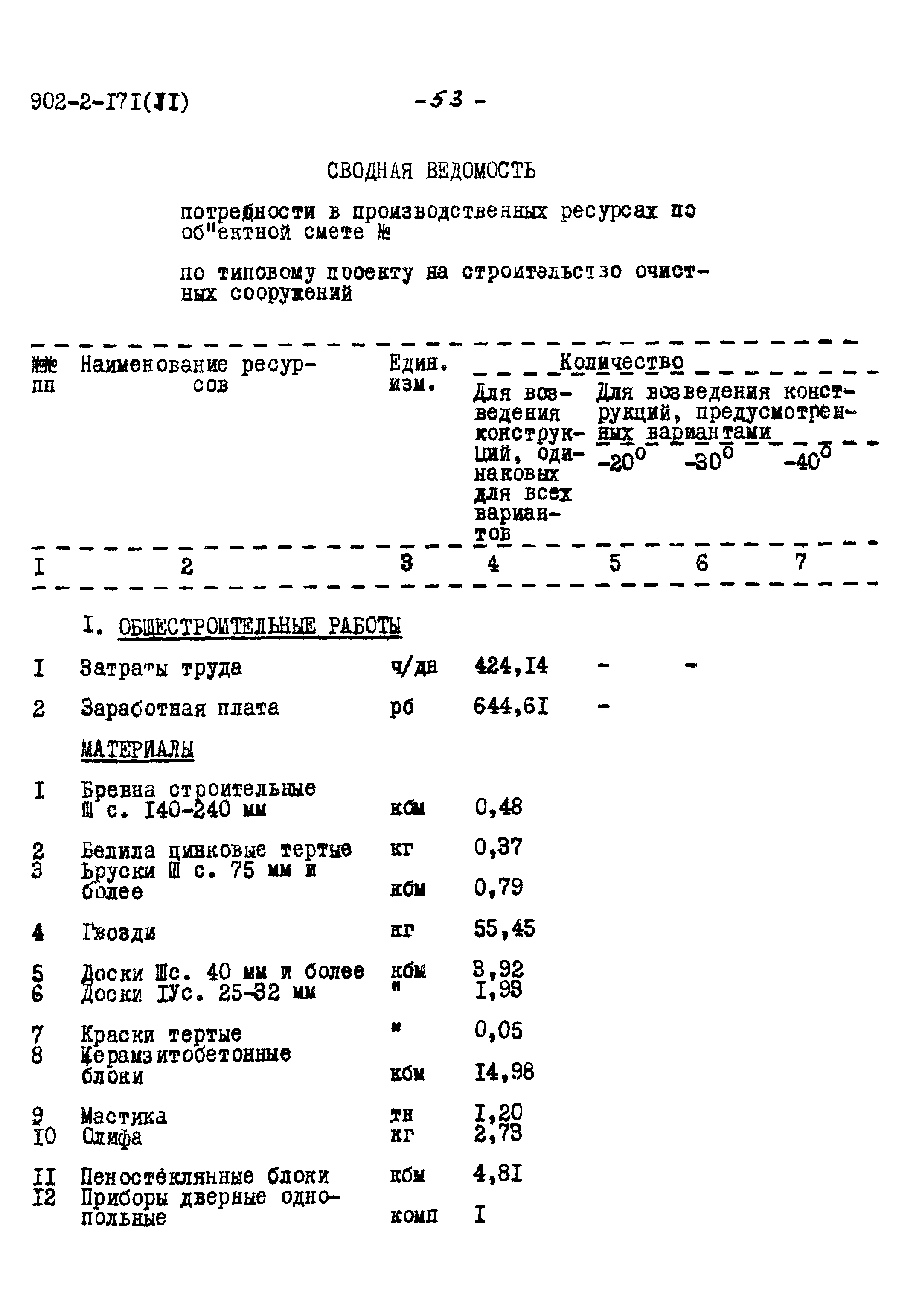 Типовой проект 902-2-171