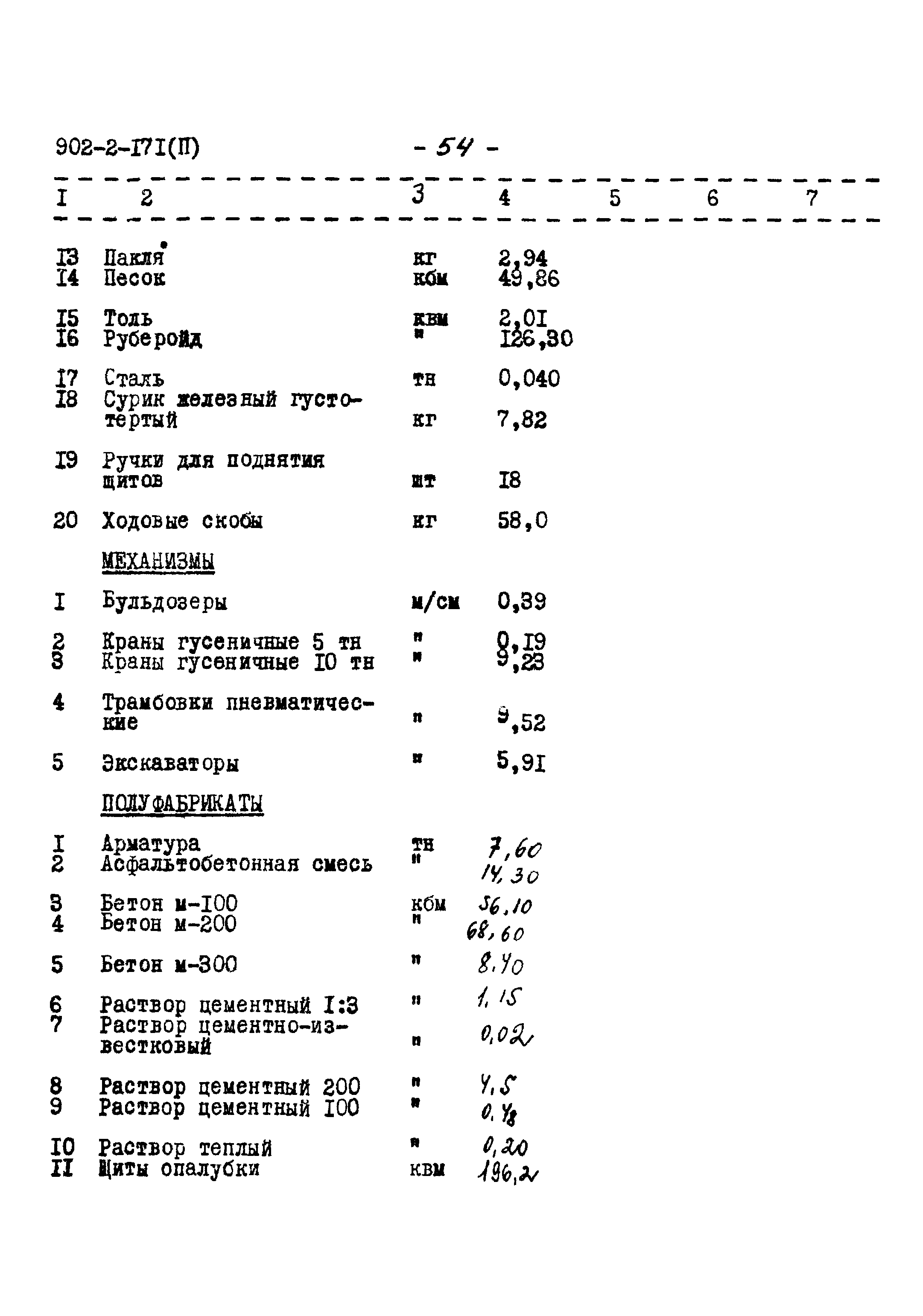 Типовой проект 902-2-171