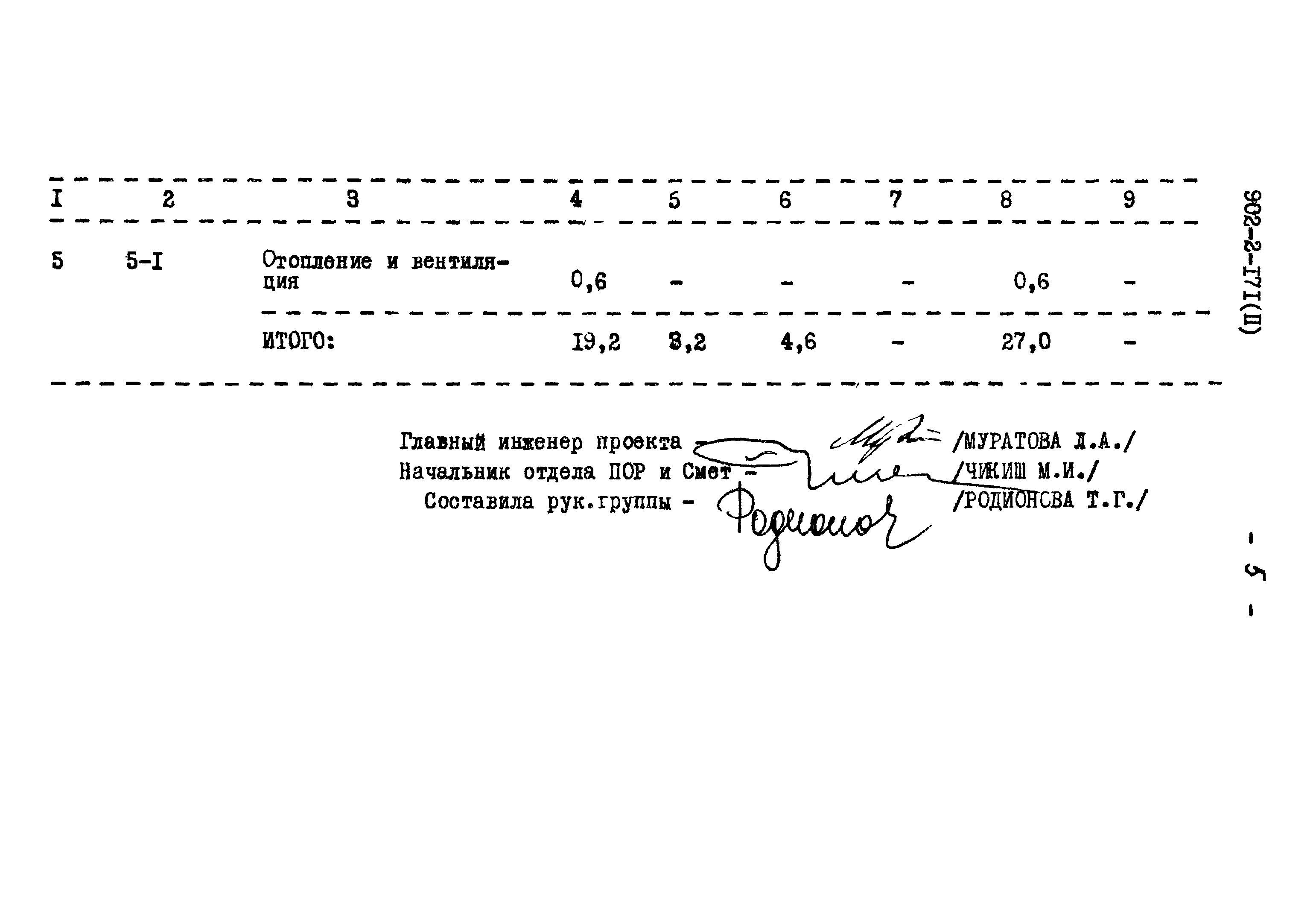 Типовой проект 902-2-171
