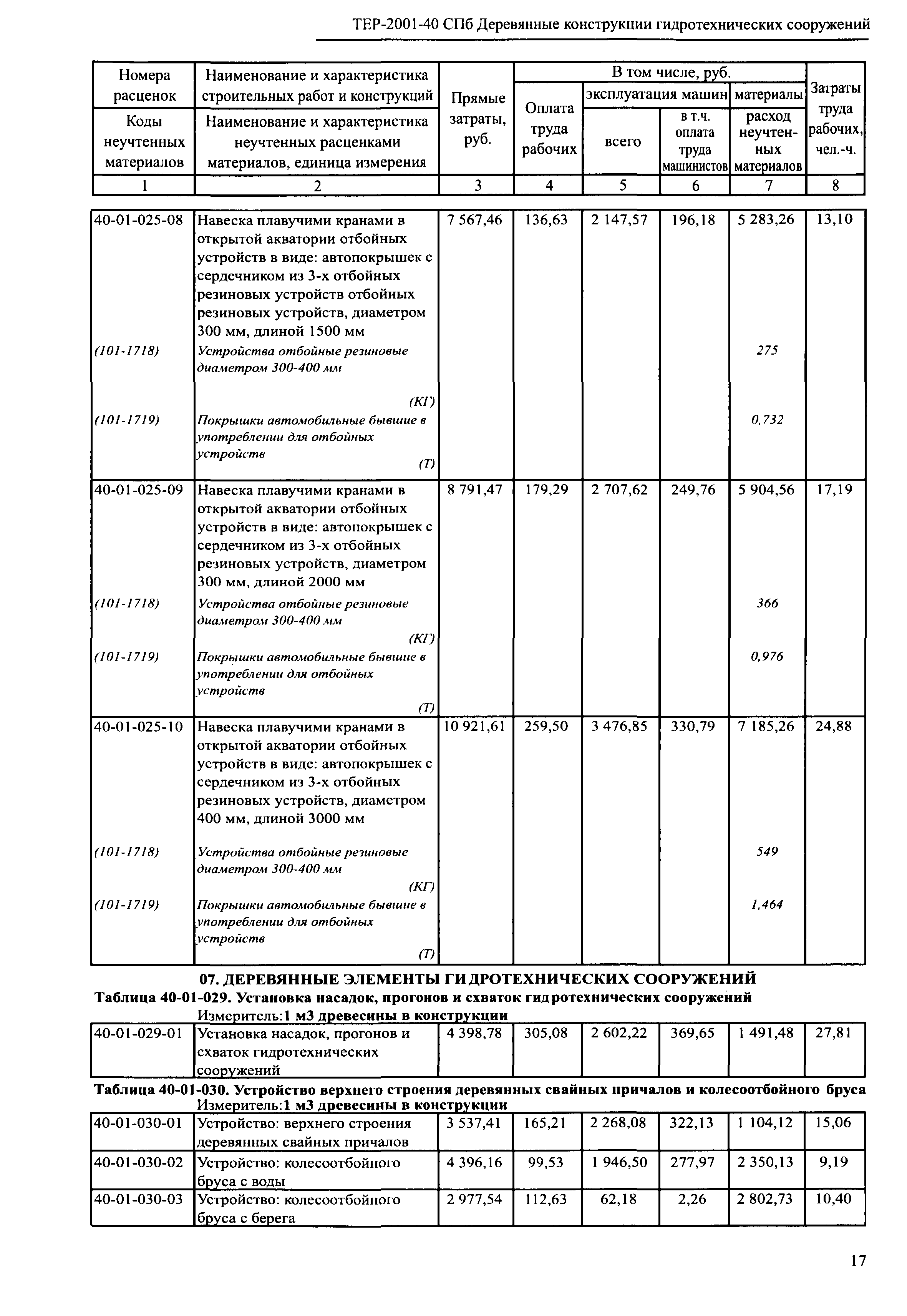 ТЕР 2001-40 СПб