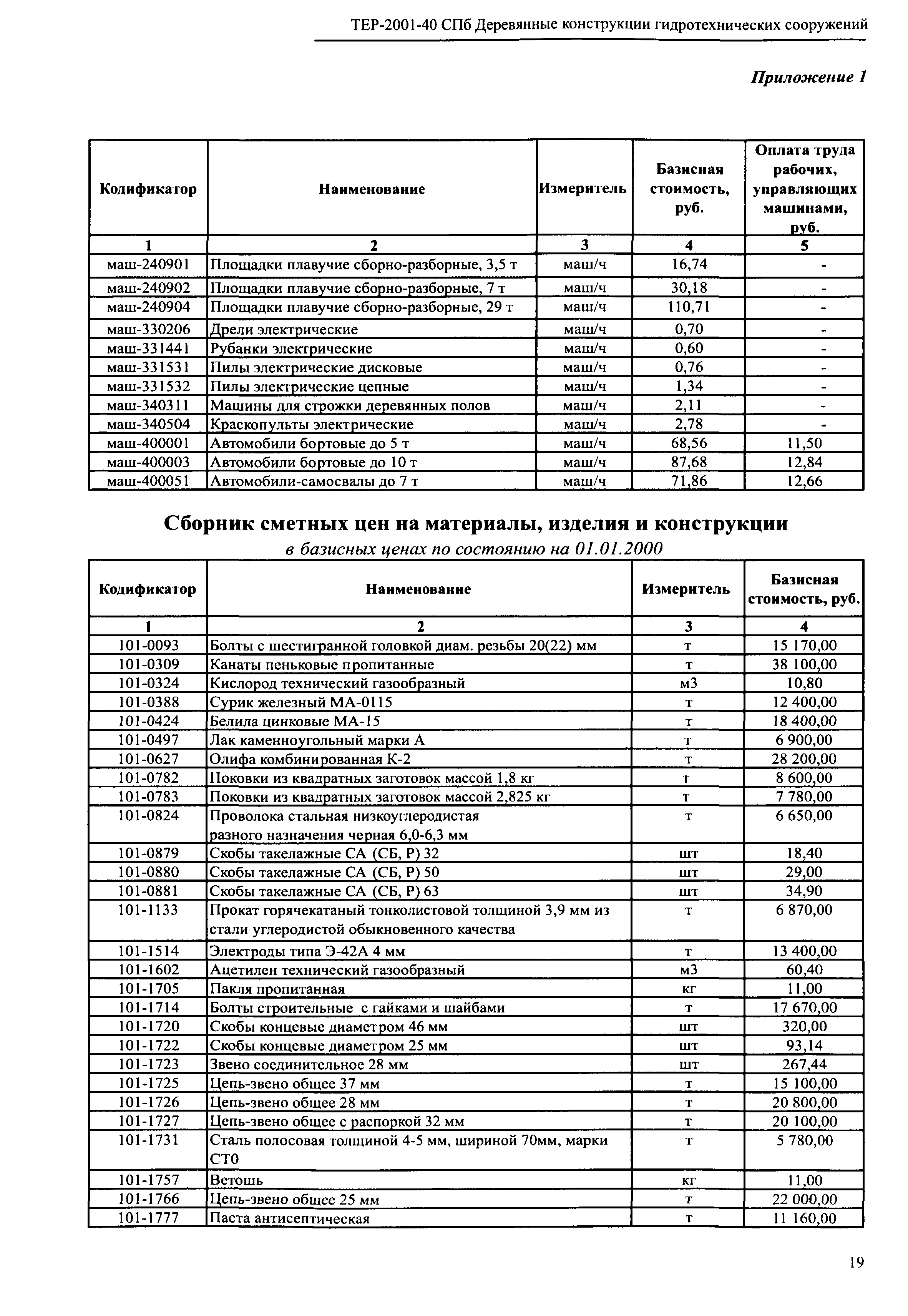 ТЕР 2001-40 СПб