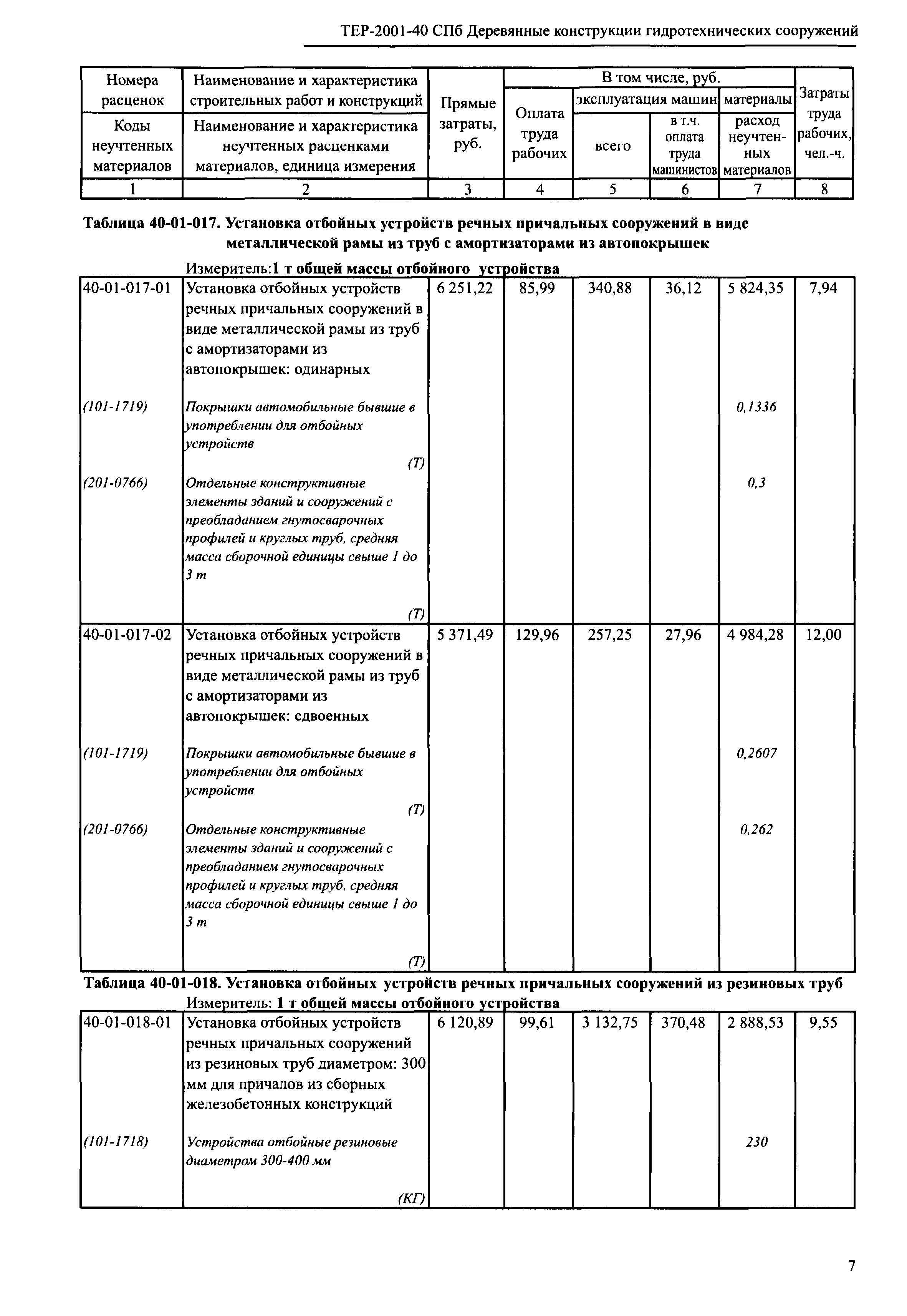 ТЕР 2001-40 СПб