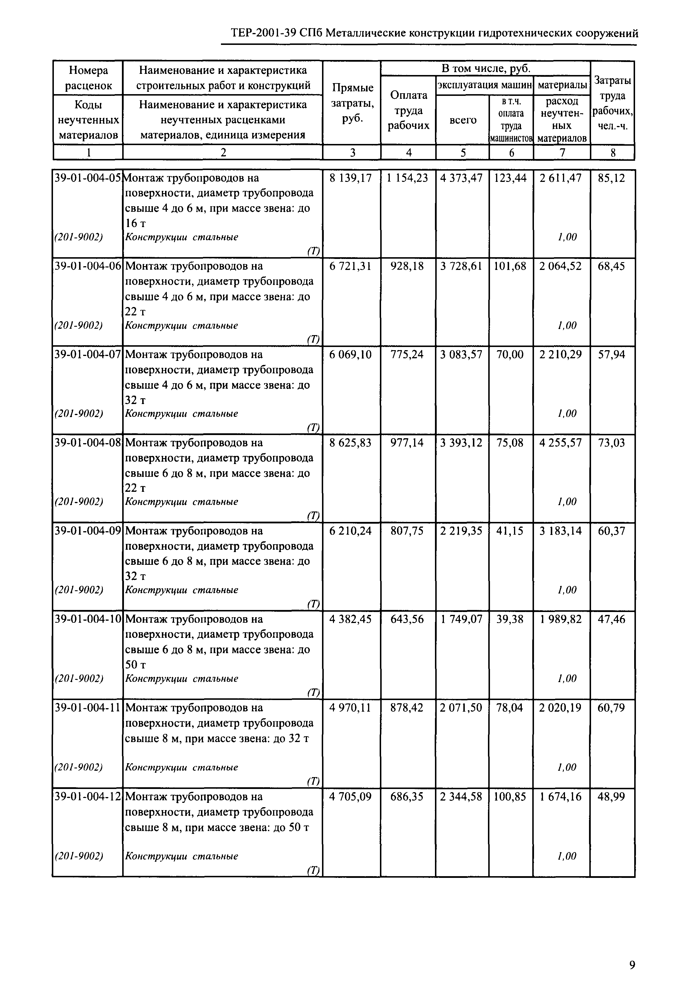 ТЕР 2001-39 СПб