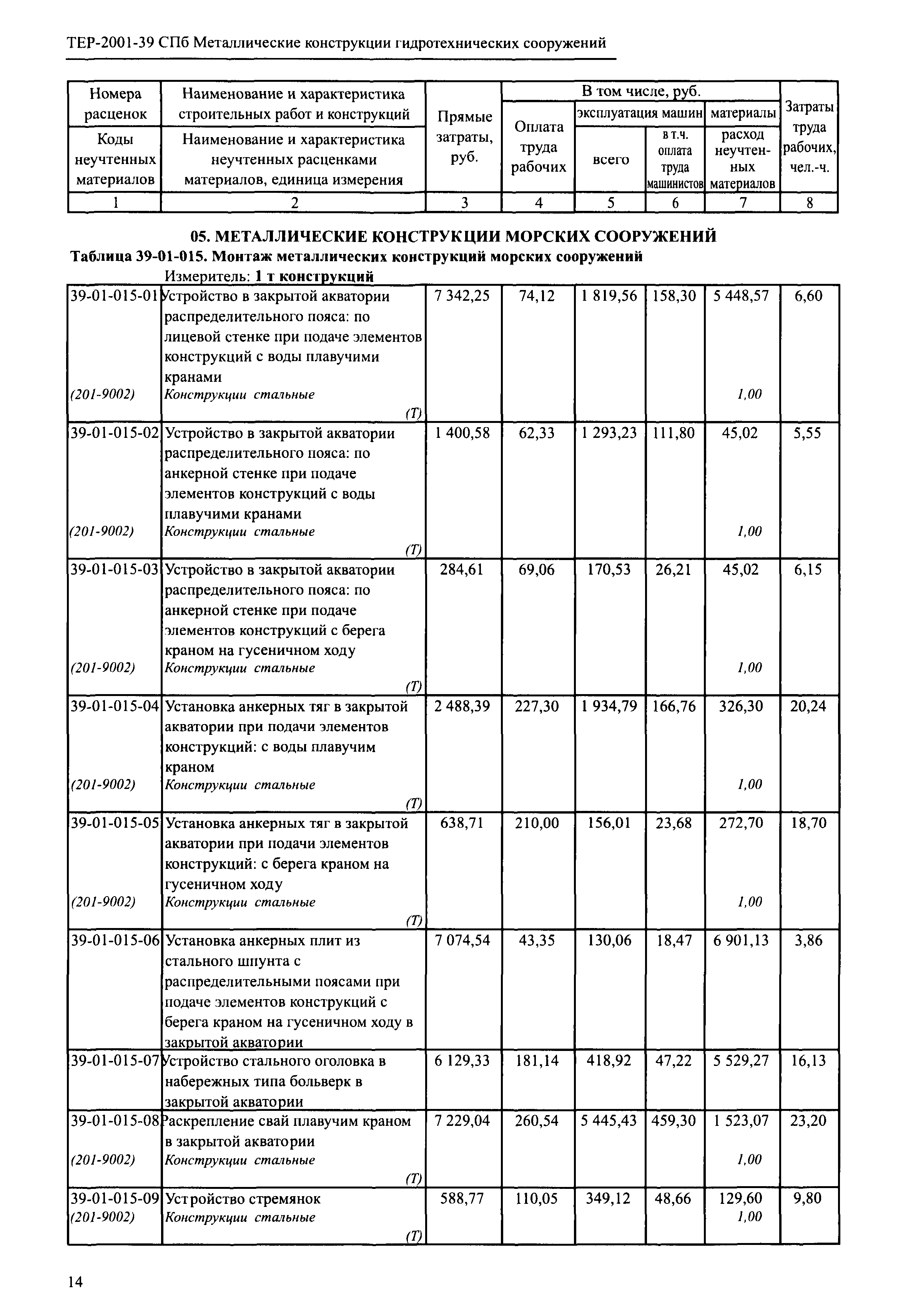 ТЕР 2001-39 СПб