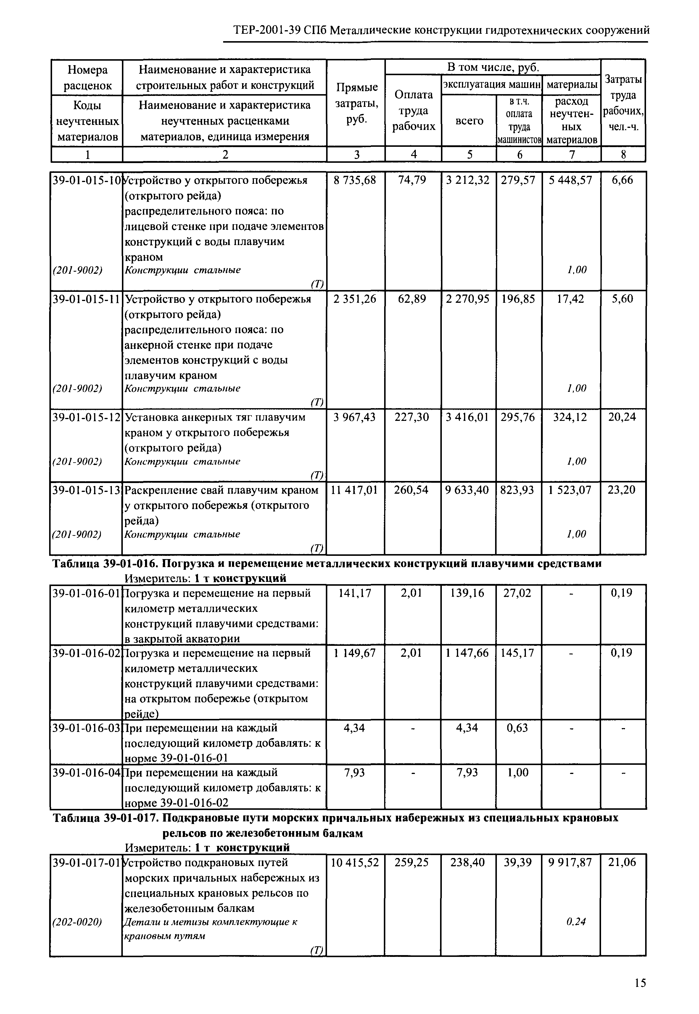 ТЕР 2001-39 СПб