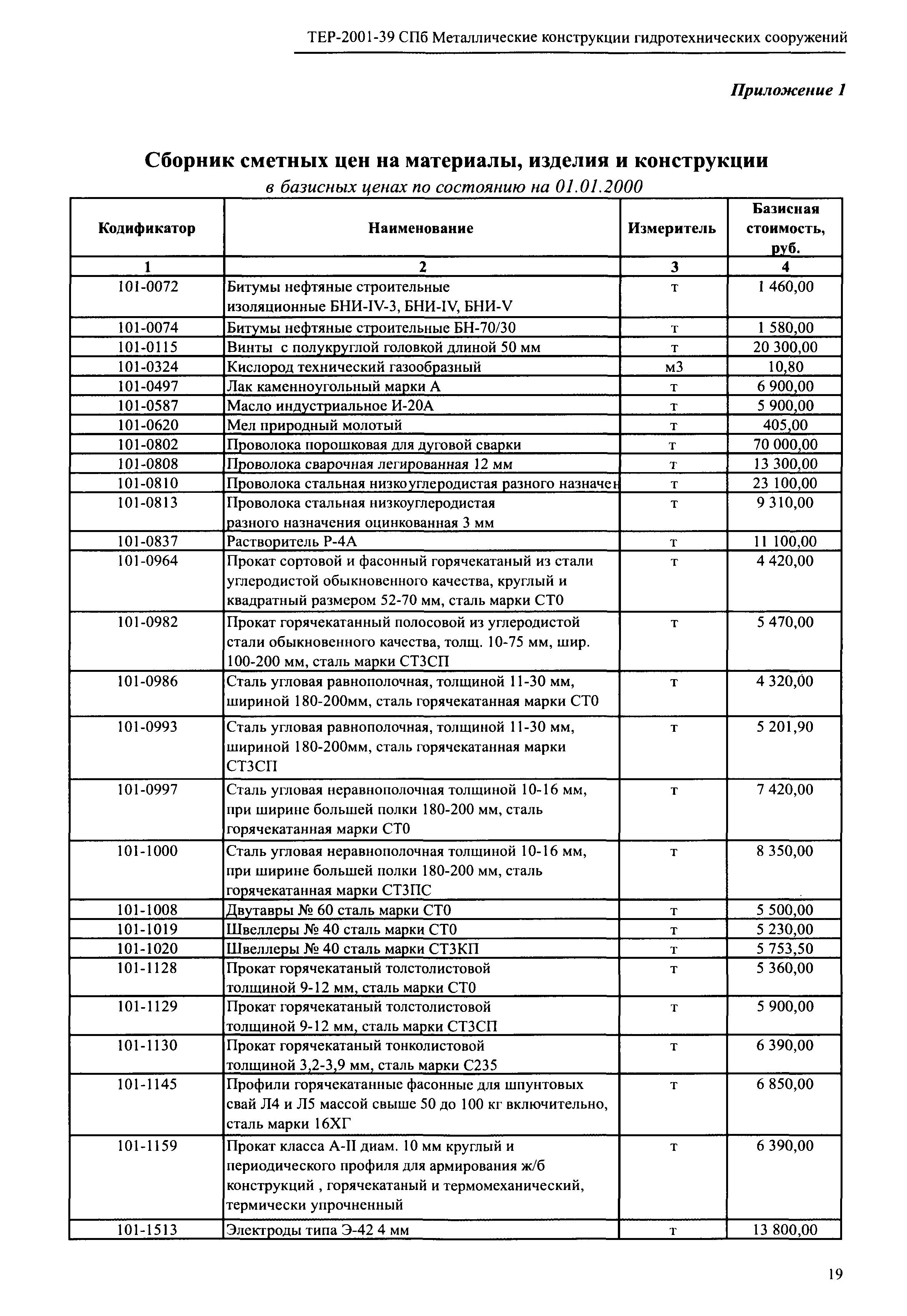 ТЕР 2001-39 СПб