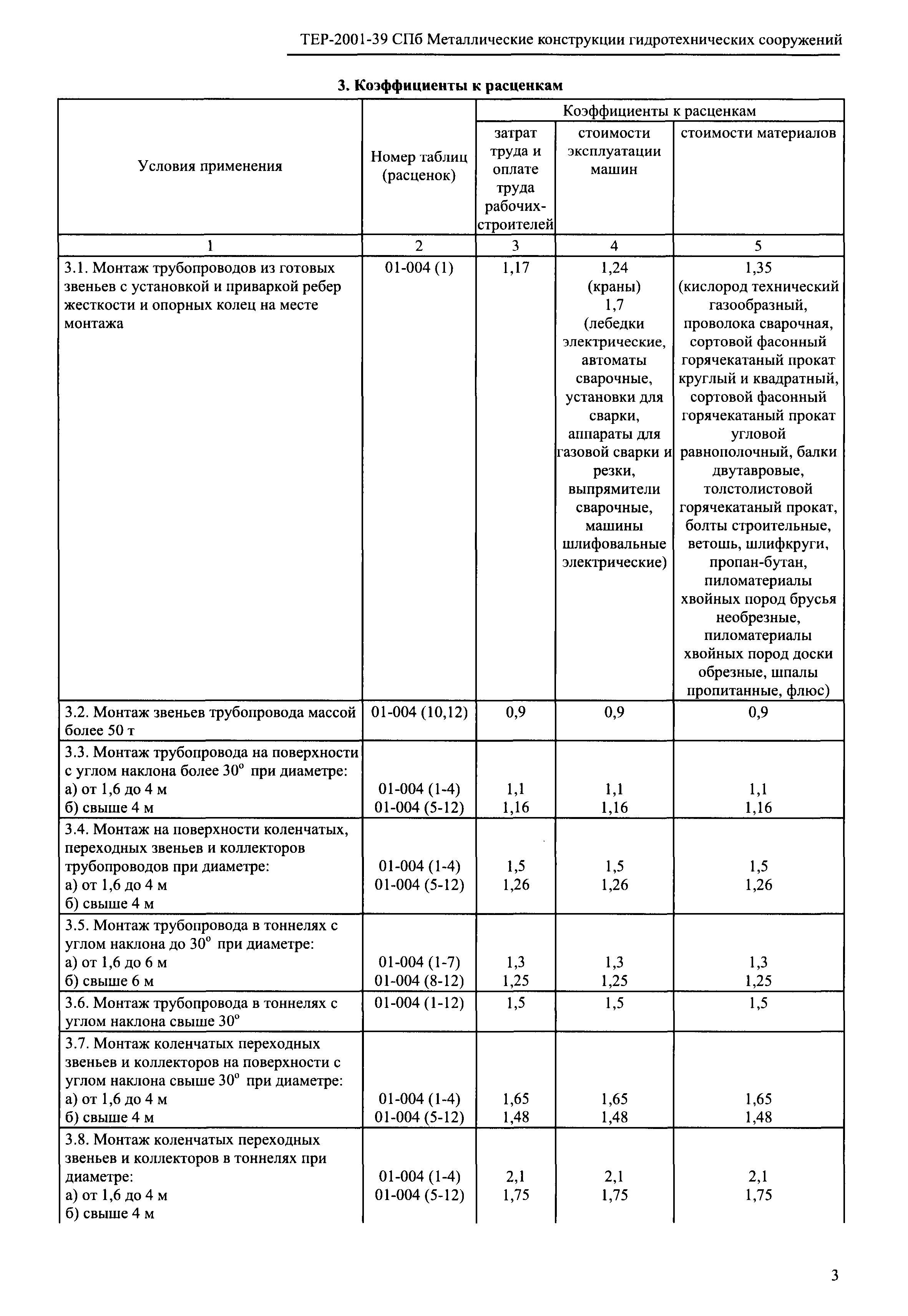 ТЕР 2001-39 СПб