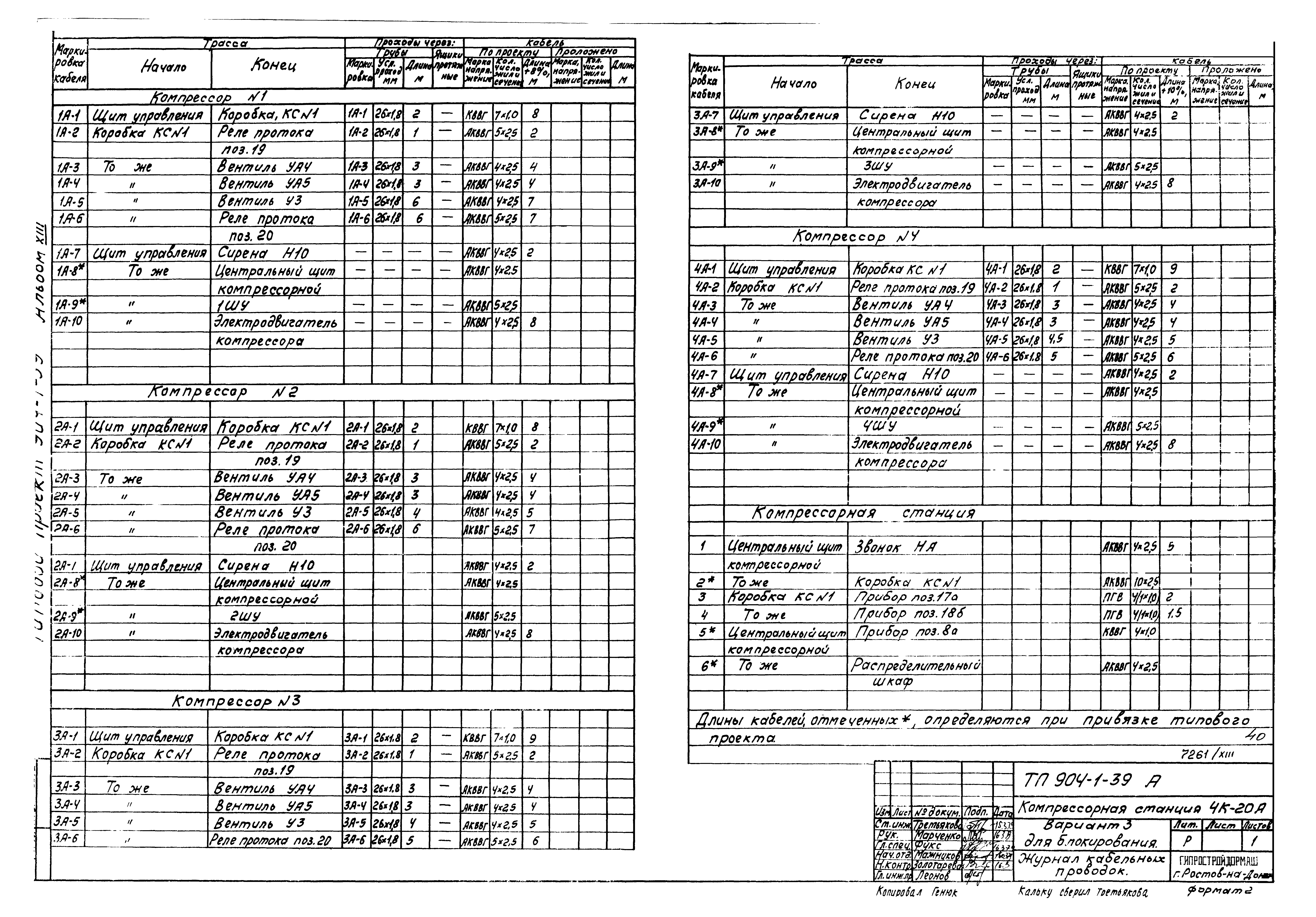 Типовой проект 904-1-39