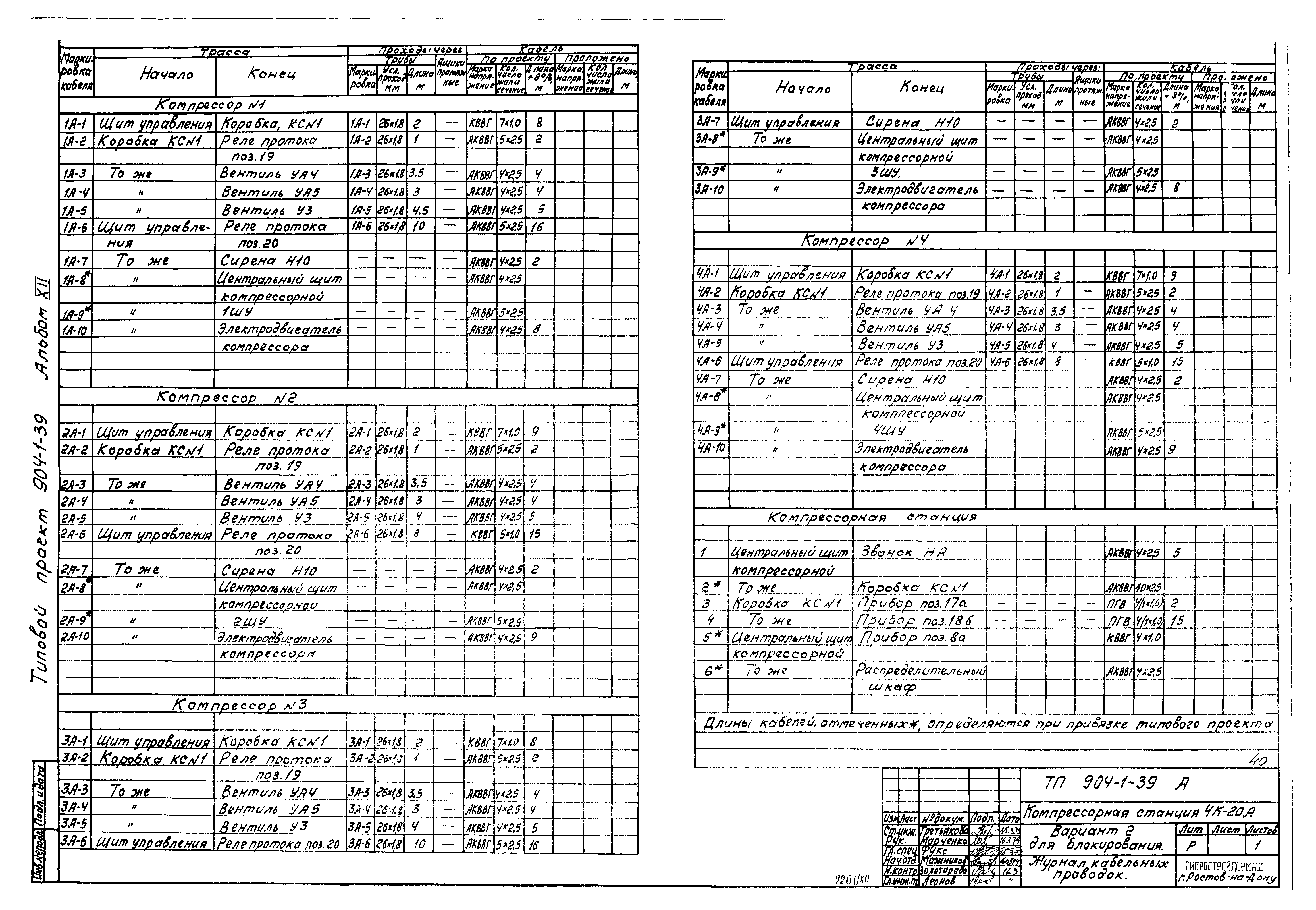 Типовой проект 904-1-39