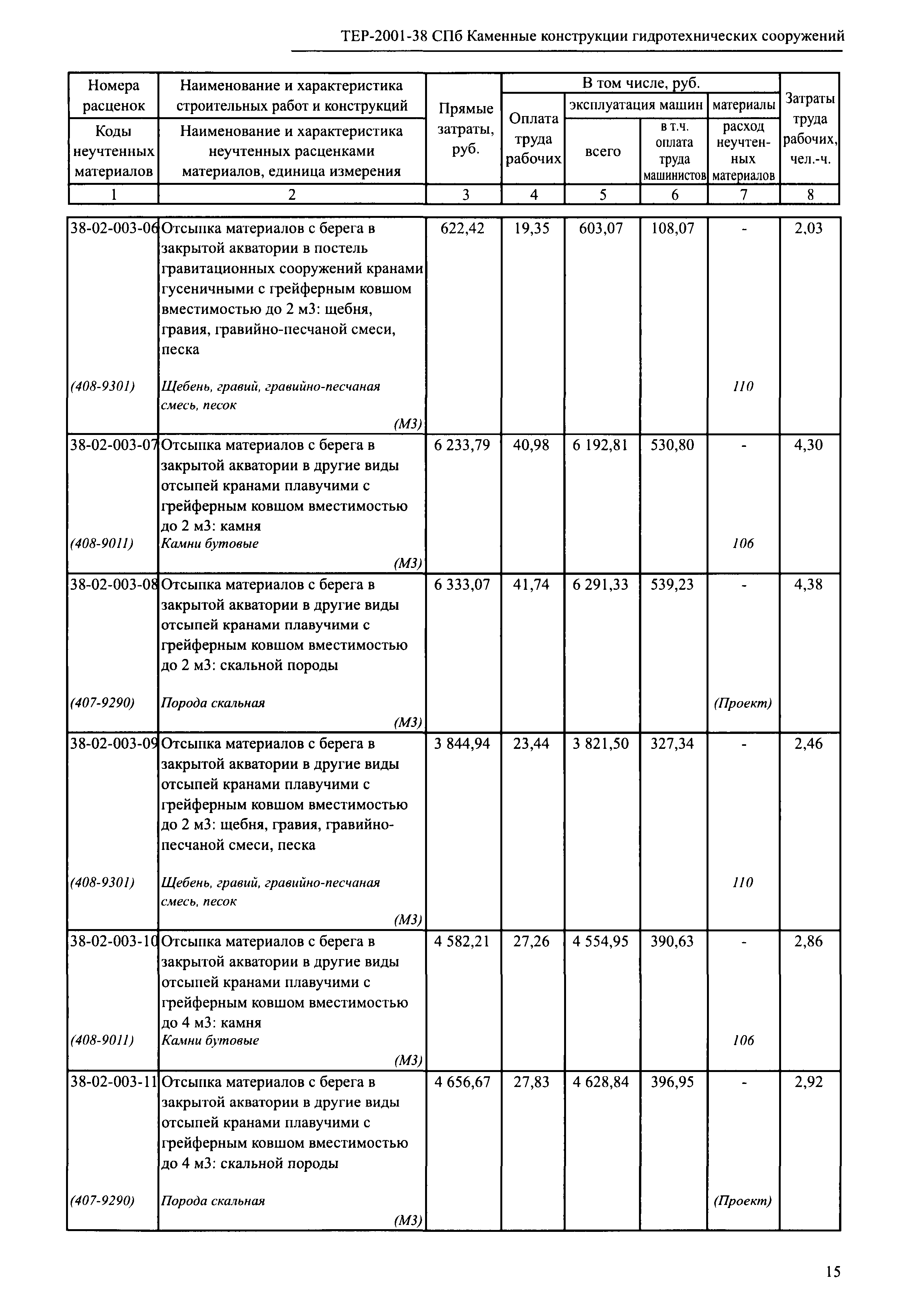 ТЕР 2001-38 СПб