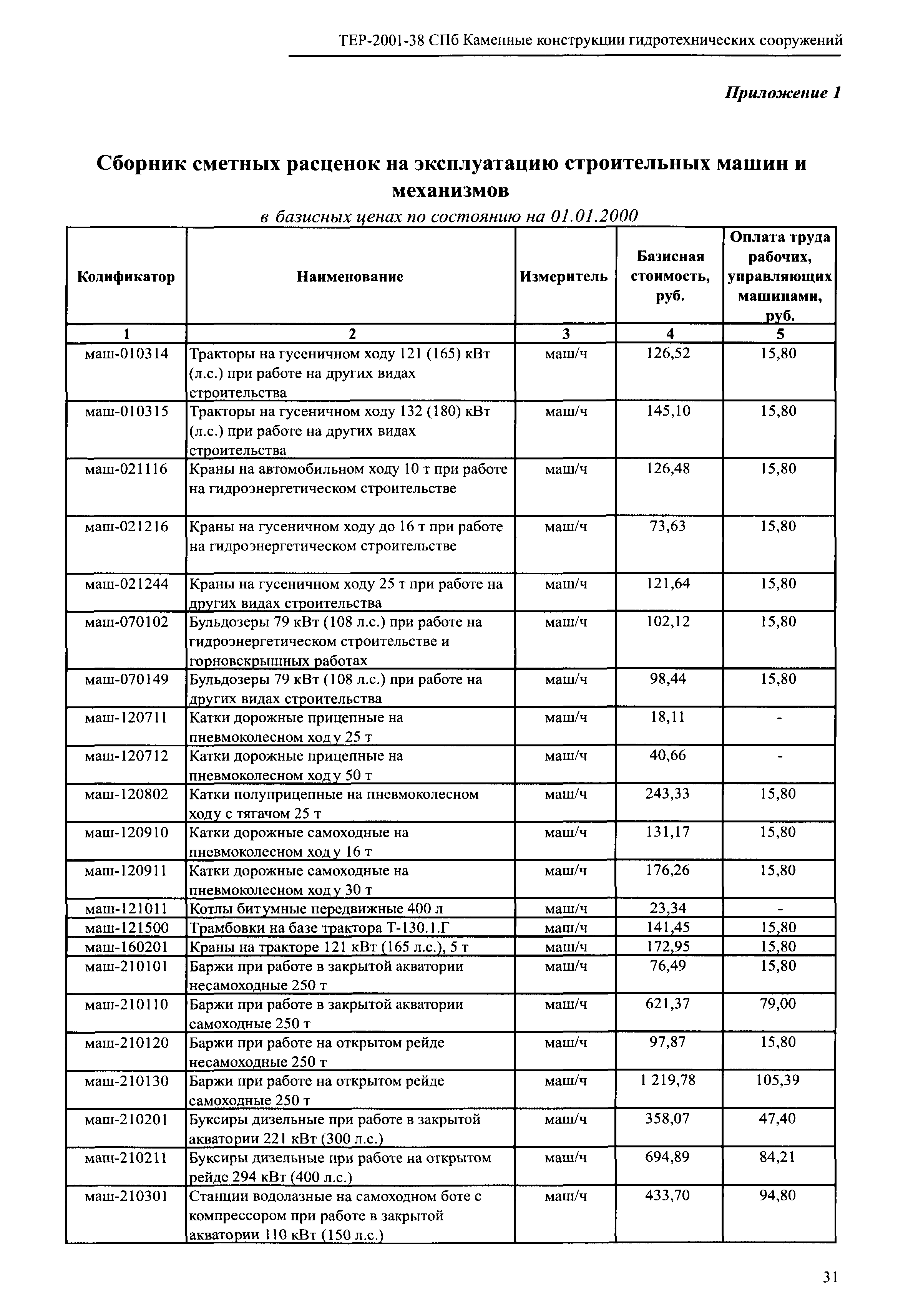 ТЕР 2001-38 СПб