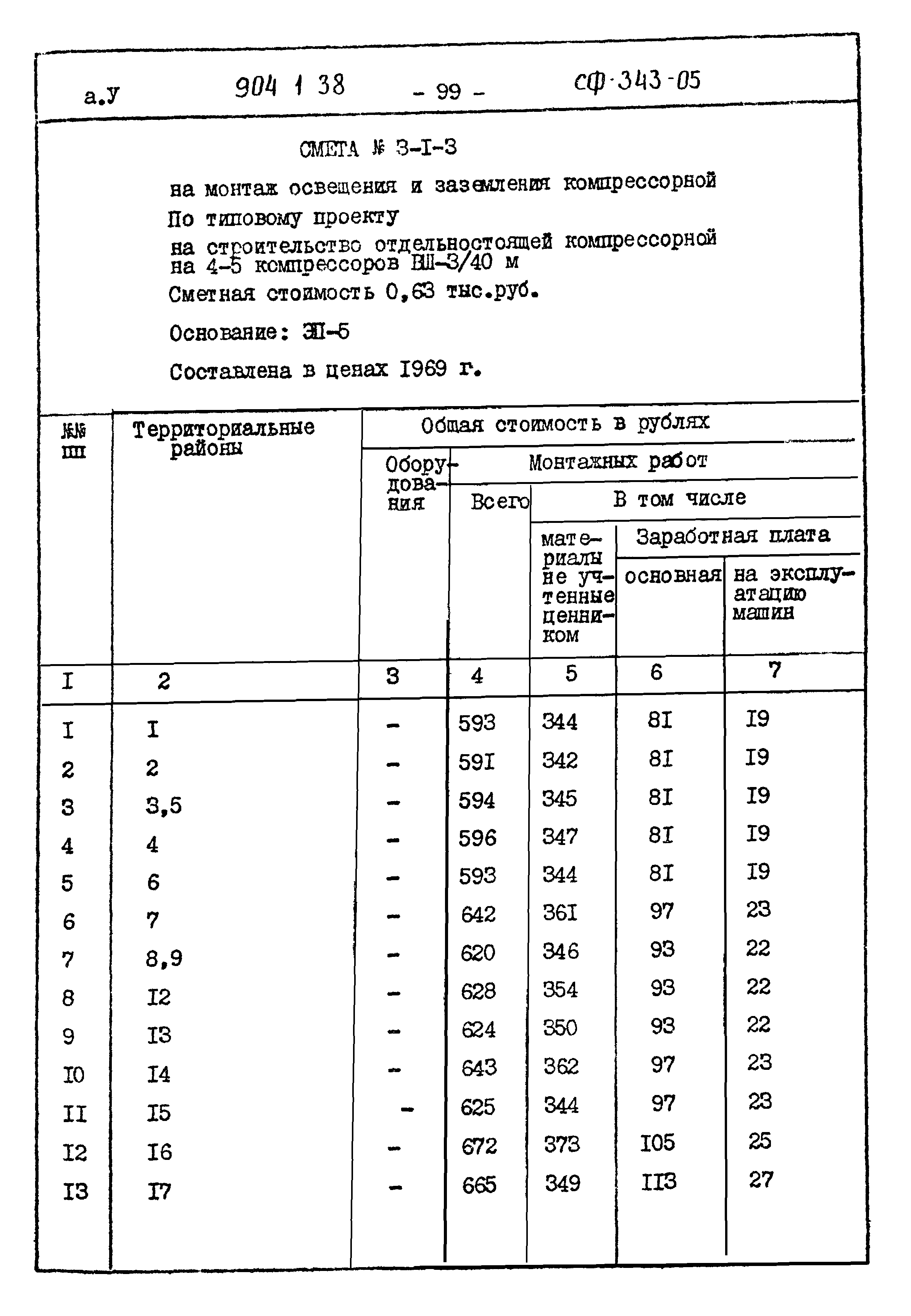 Типовой проект 904-1-38
