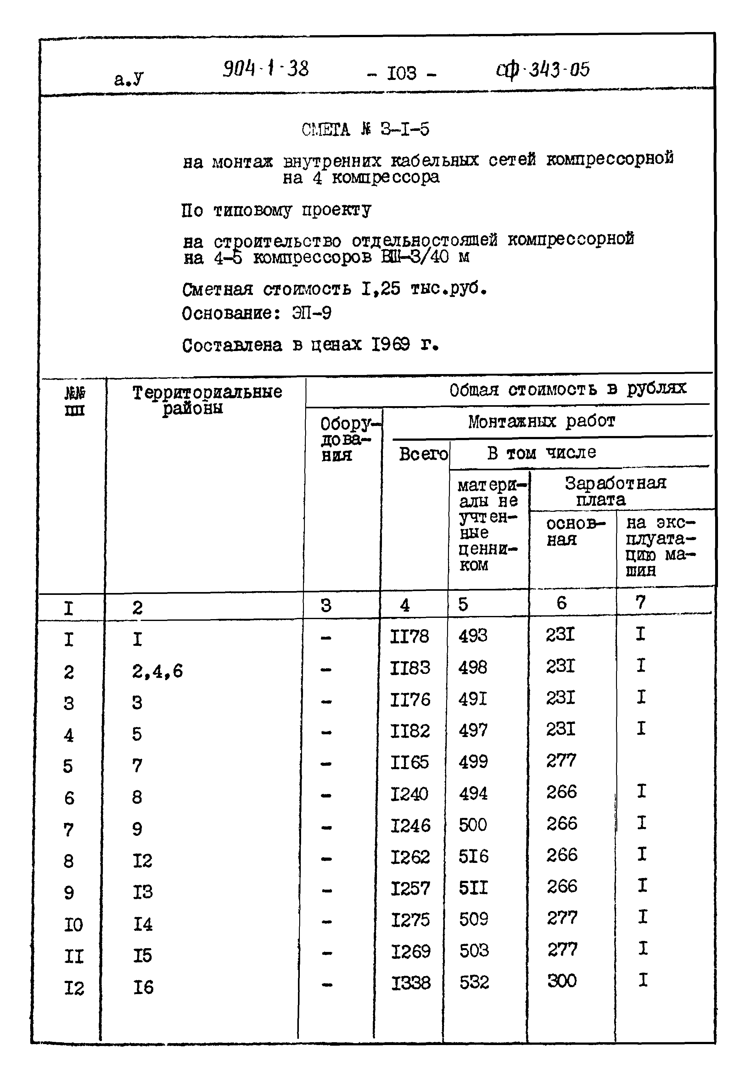 Типовой проект 904-1-38