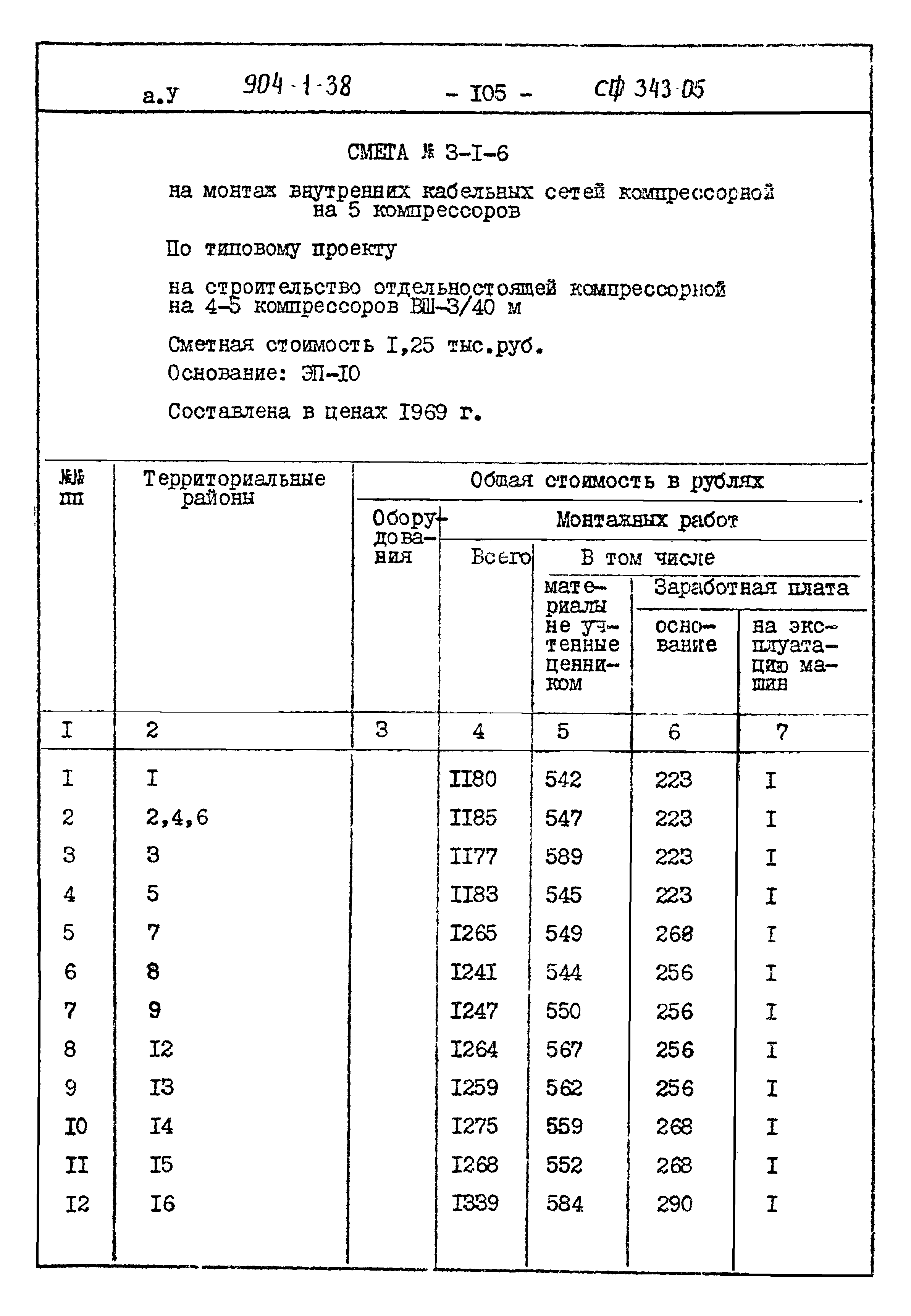 Типовой проект 904-1-38