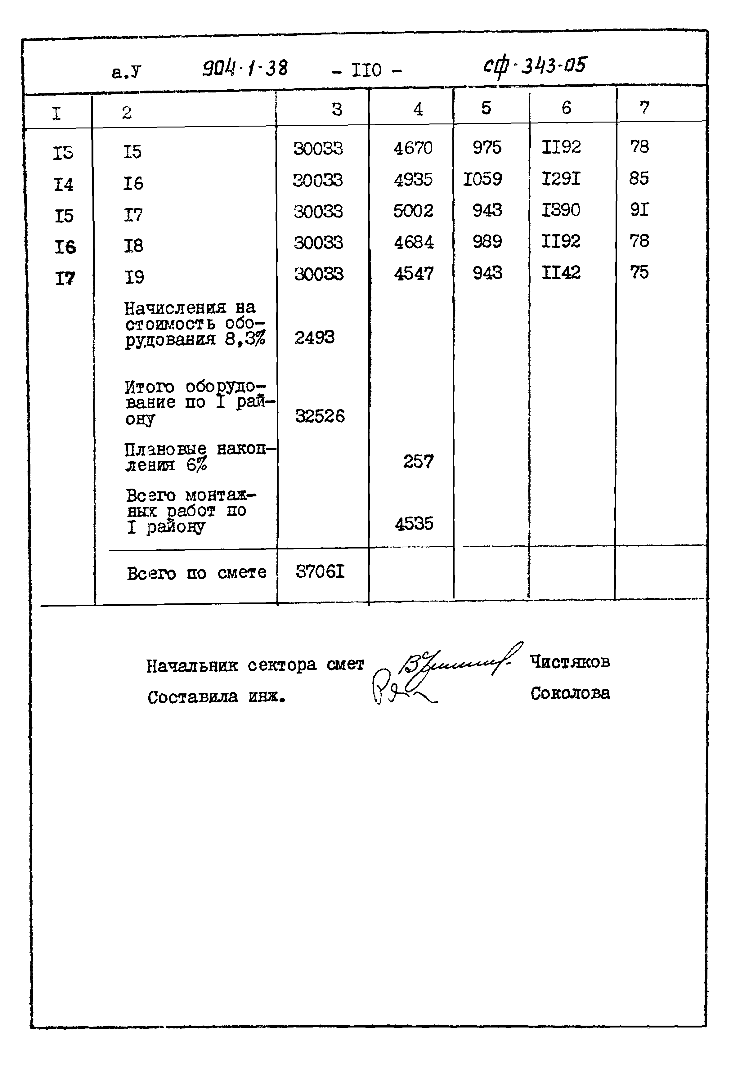 Типовой проект 904-1-38
