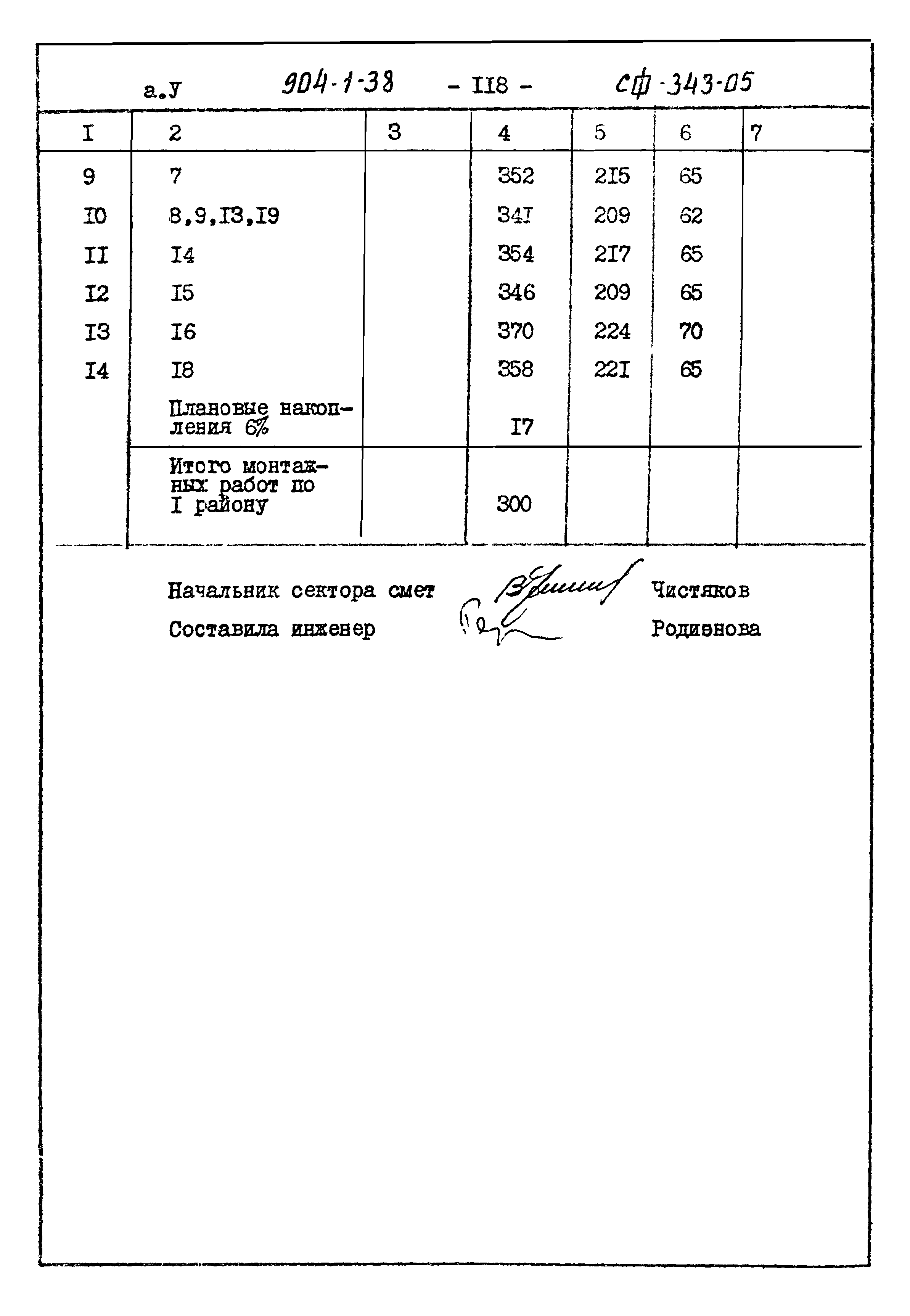 Типовой проект 904-1-38