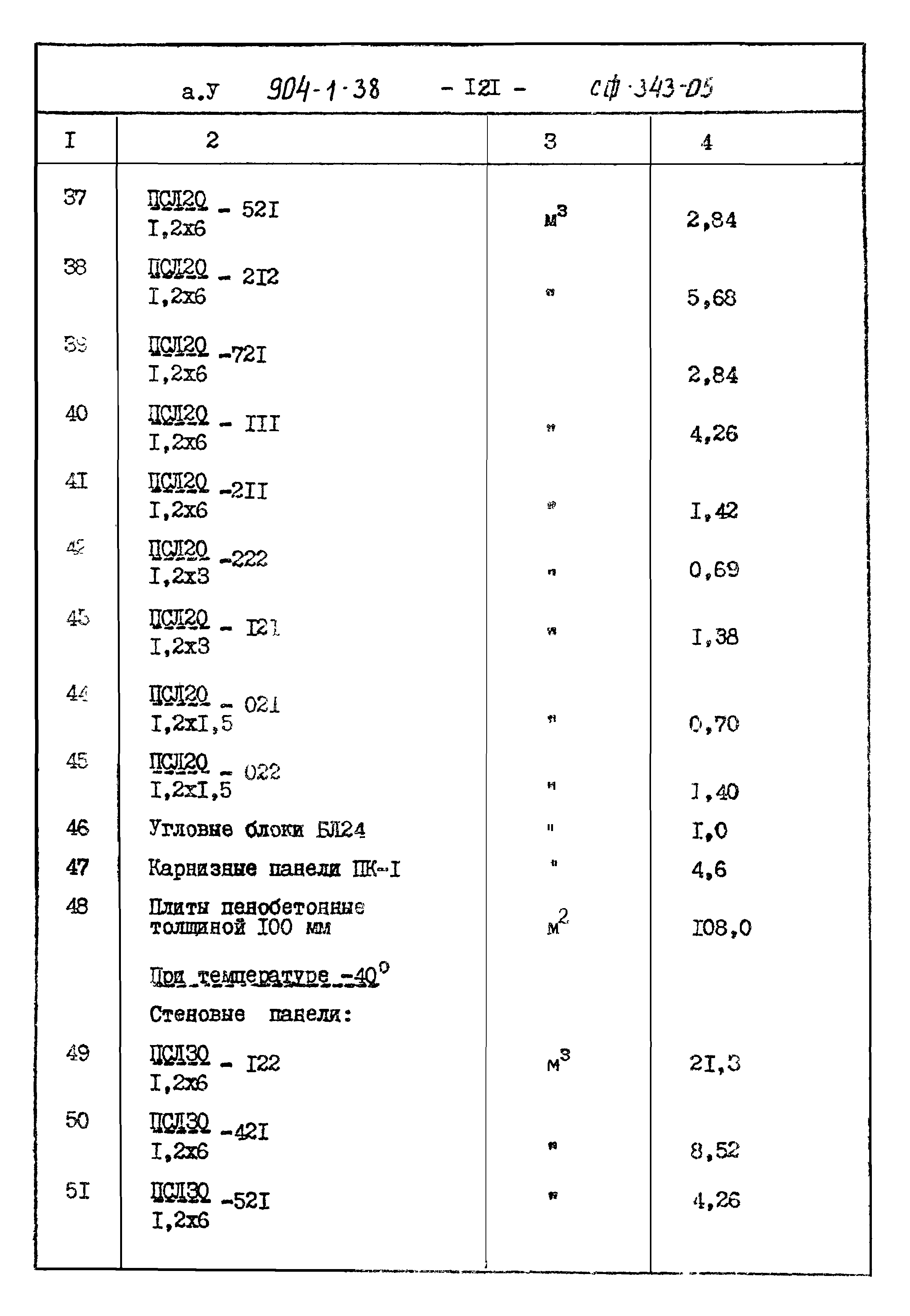 Типовой проект 904-1-38