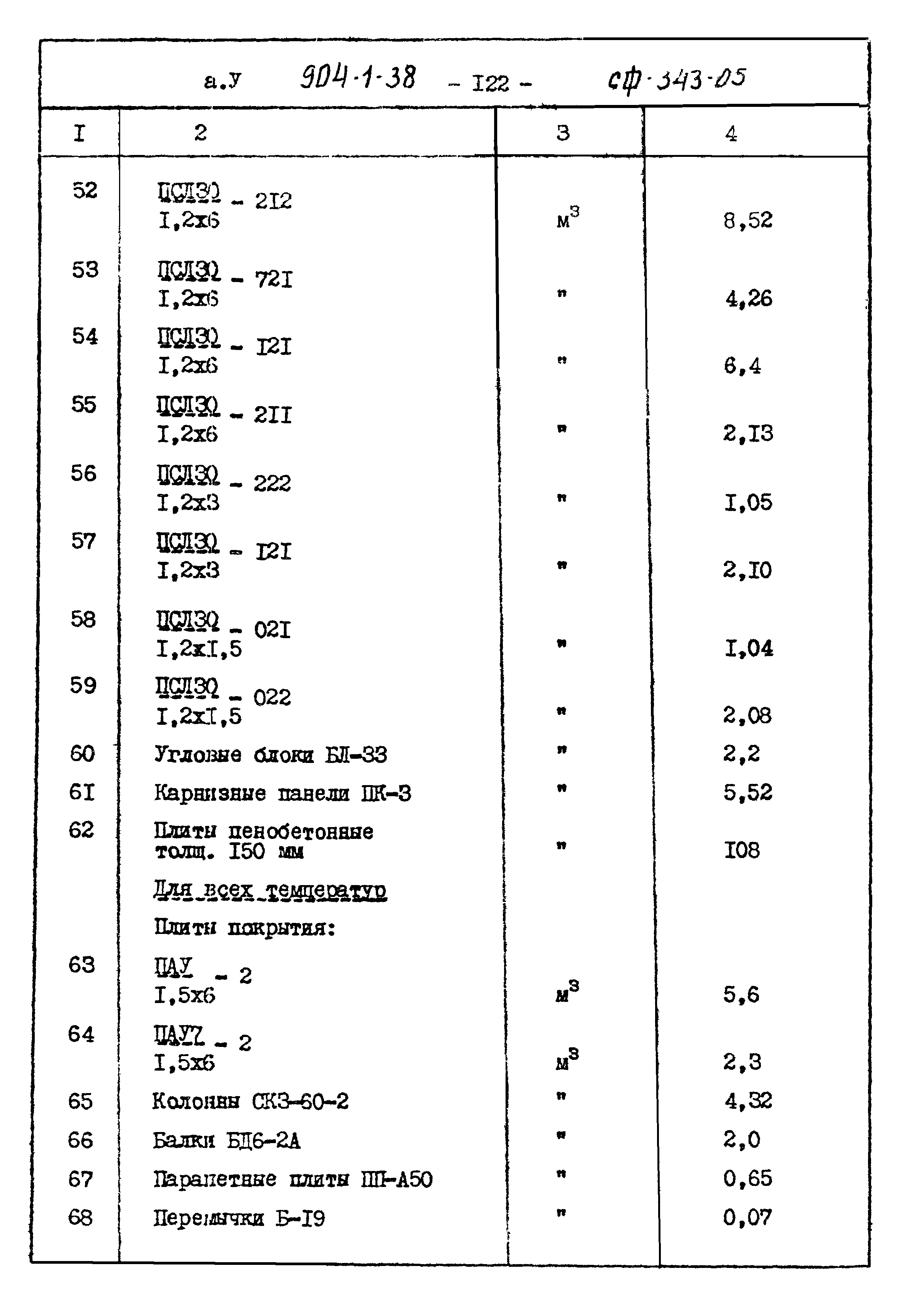 Типовой проект 904-1-38