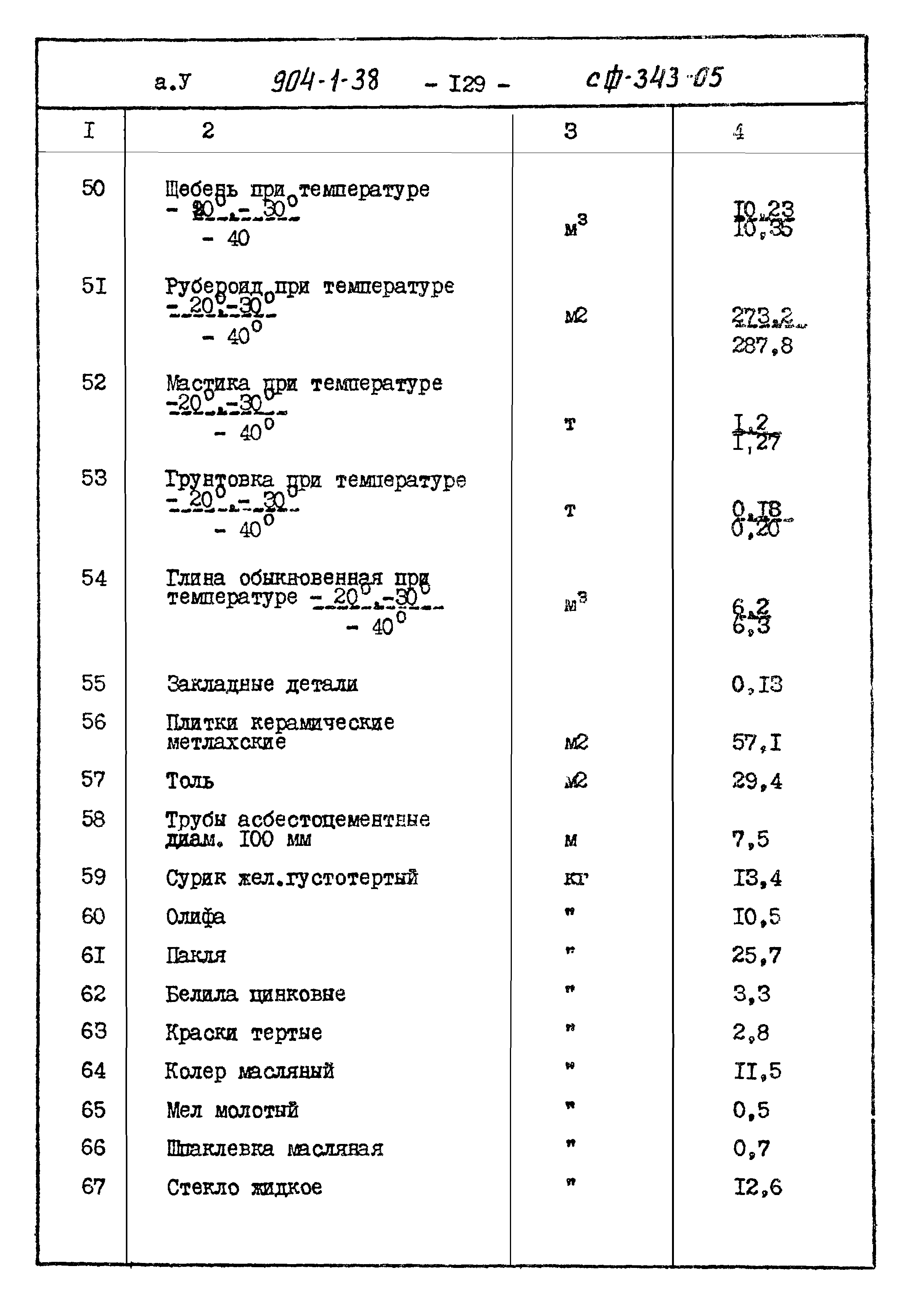 Типовой проект 904-1-38