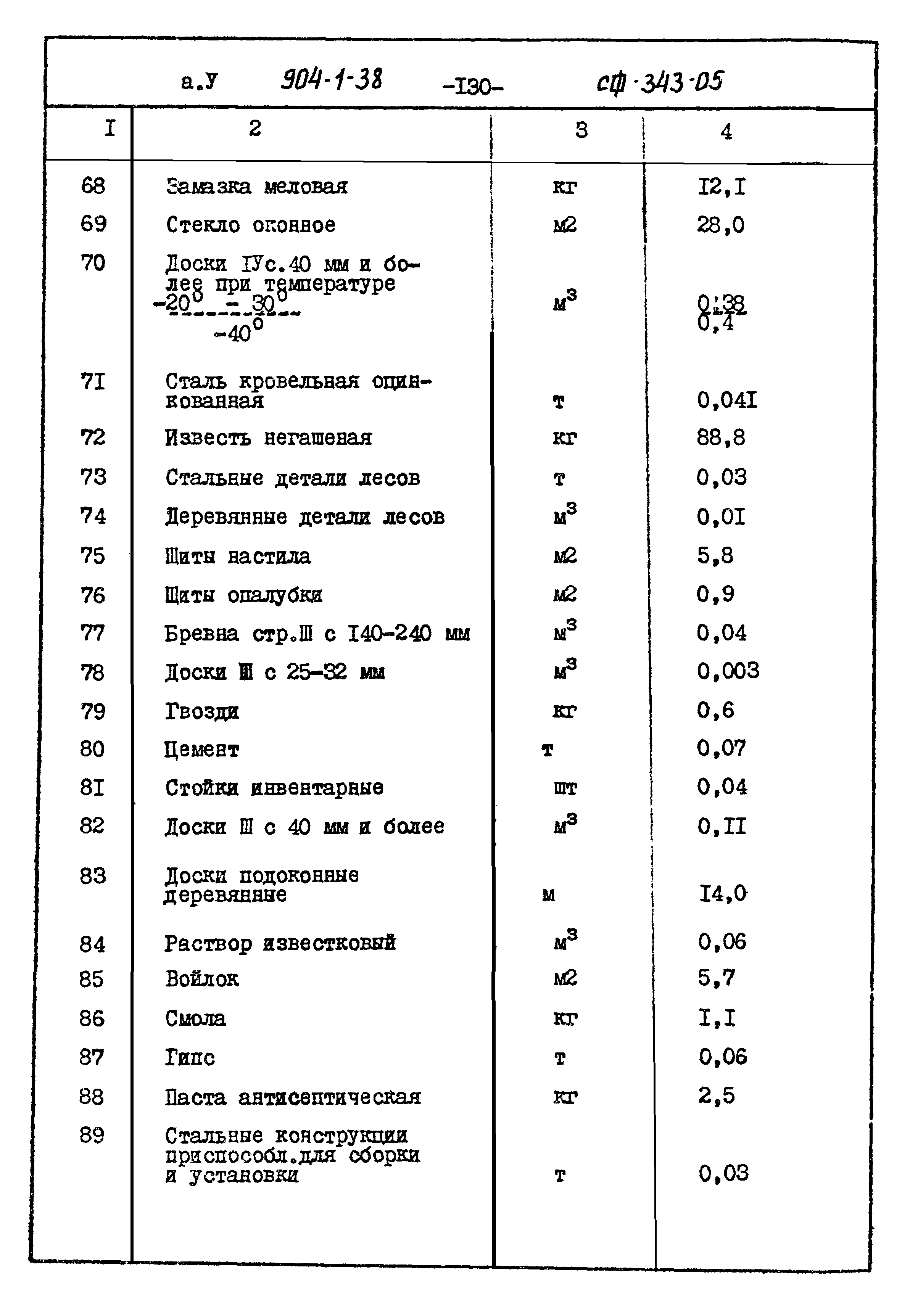 Типовой проект 904-1-38