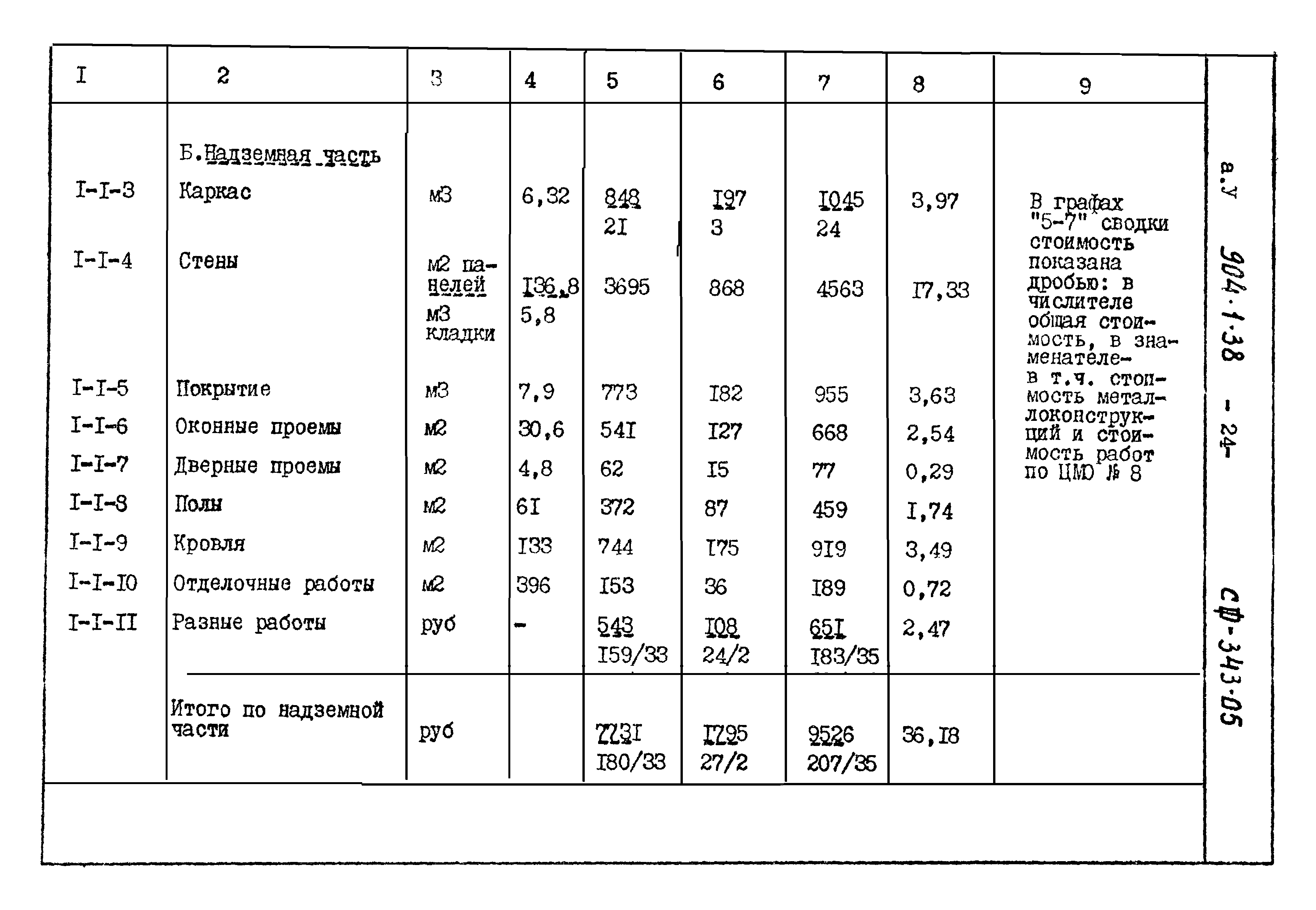 Типовой проект 904-1-38