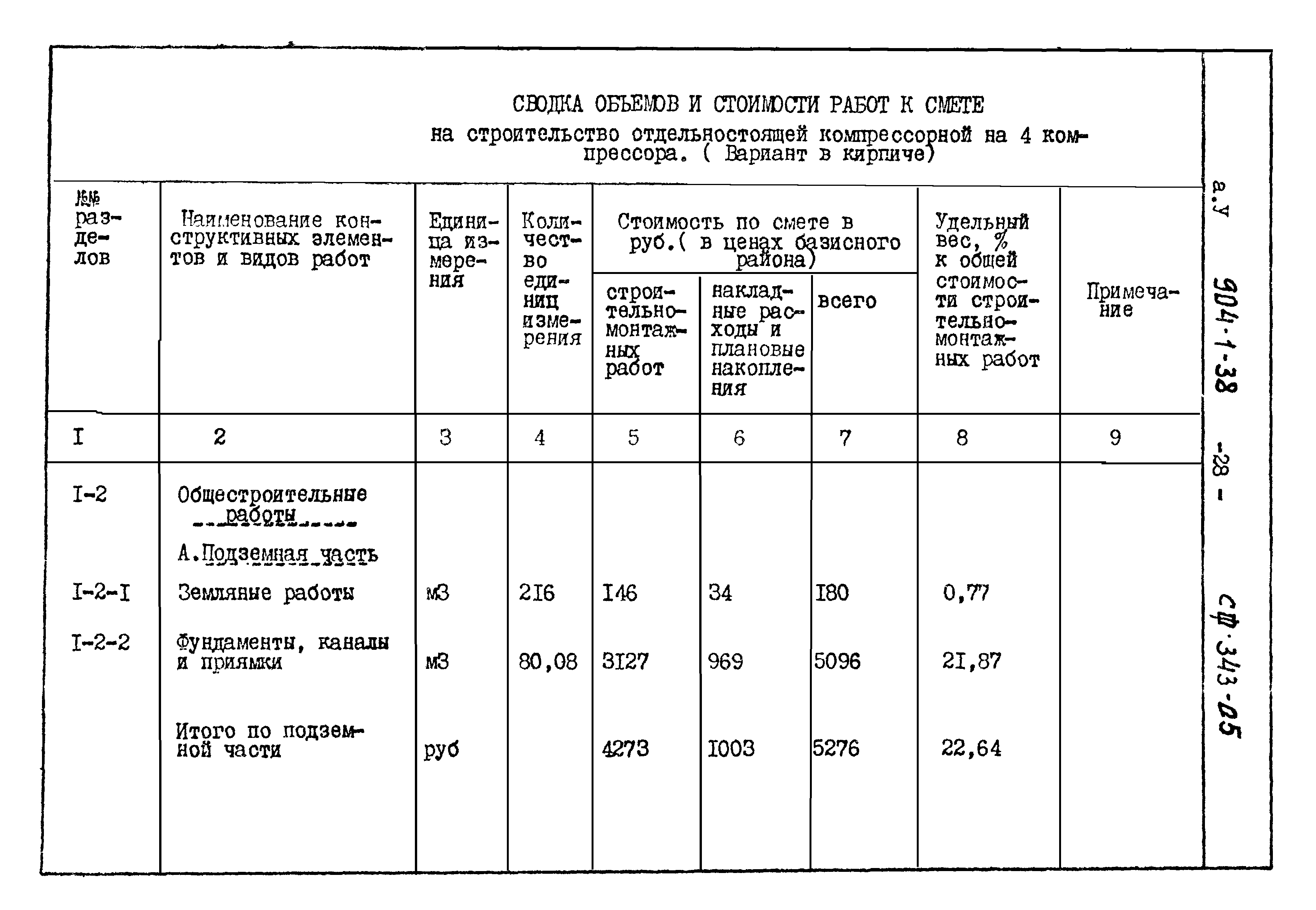 Типовой проект 904-1-38