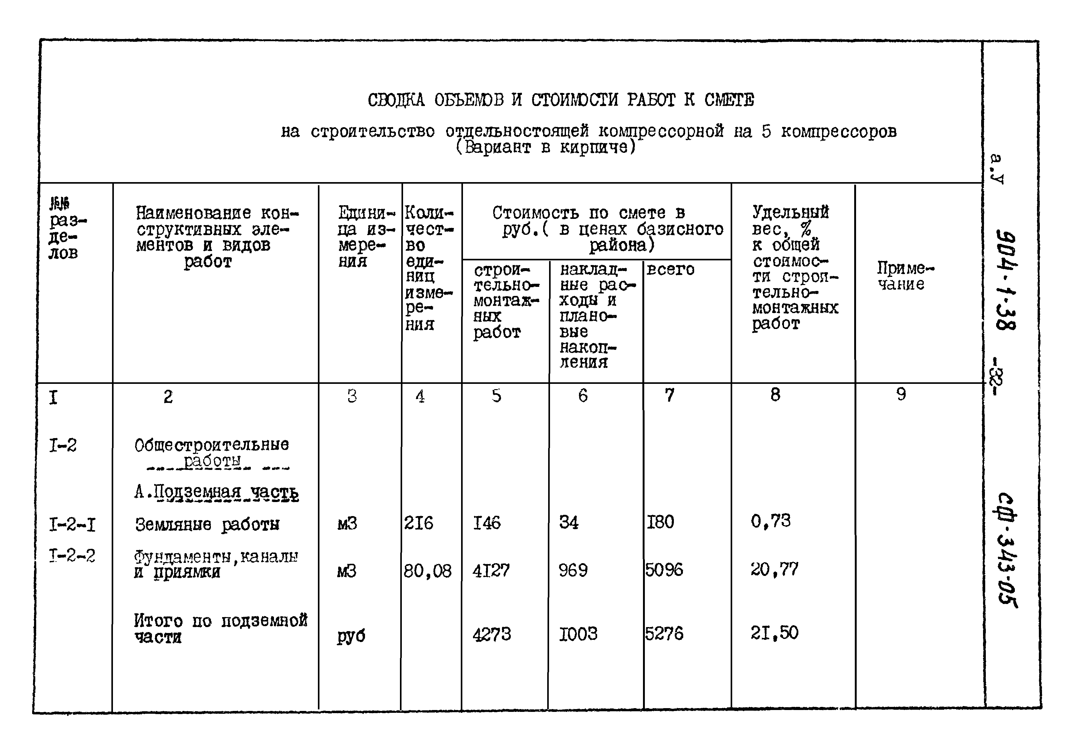 Типовой проект 904-1-38