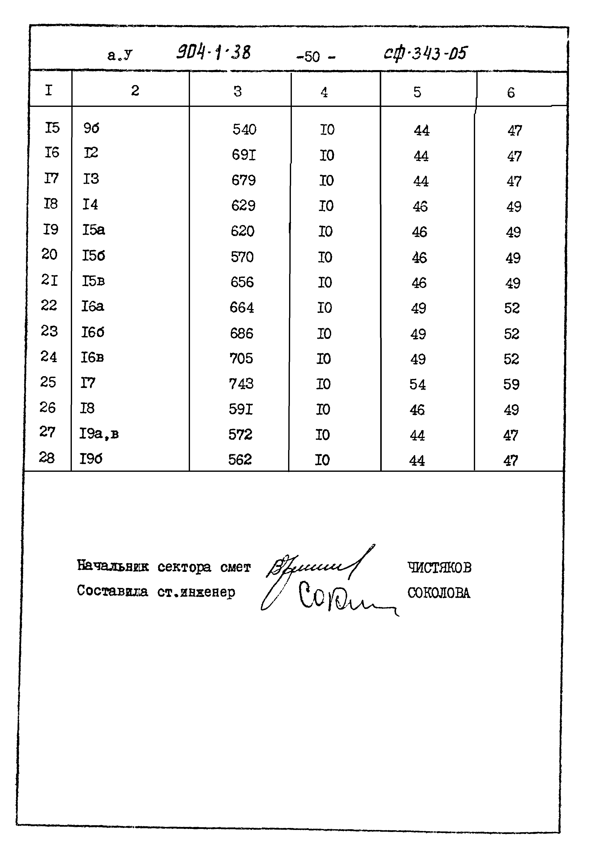 Типовой проект 904-1-38