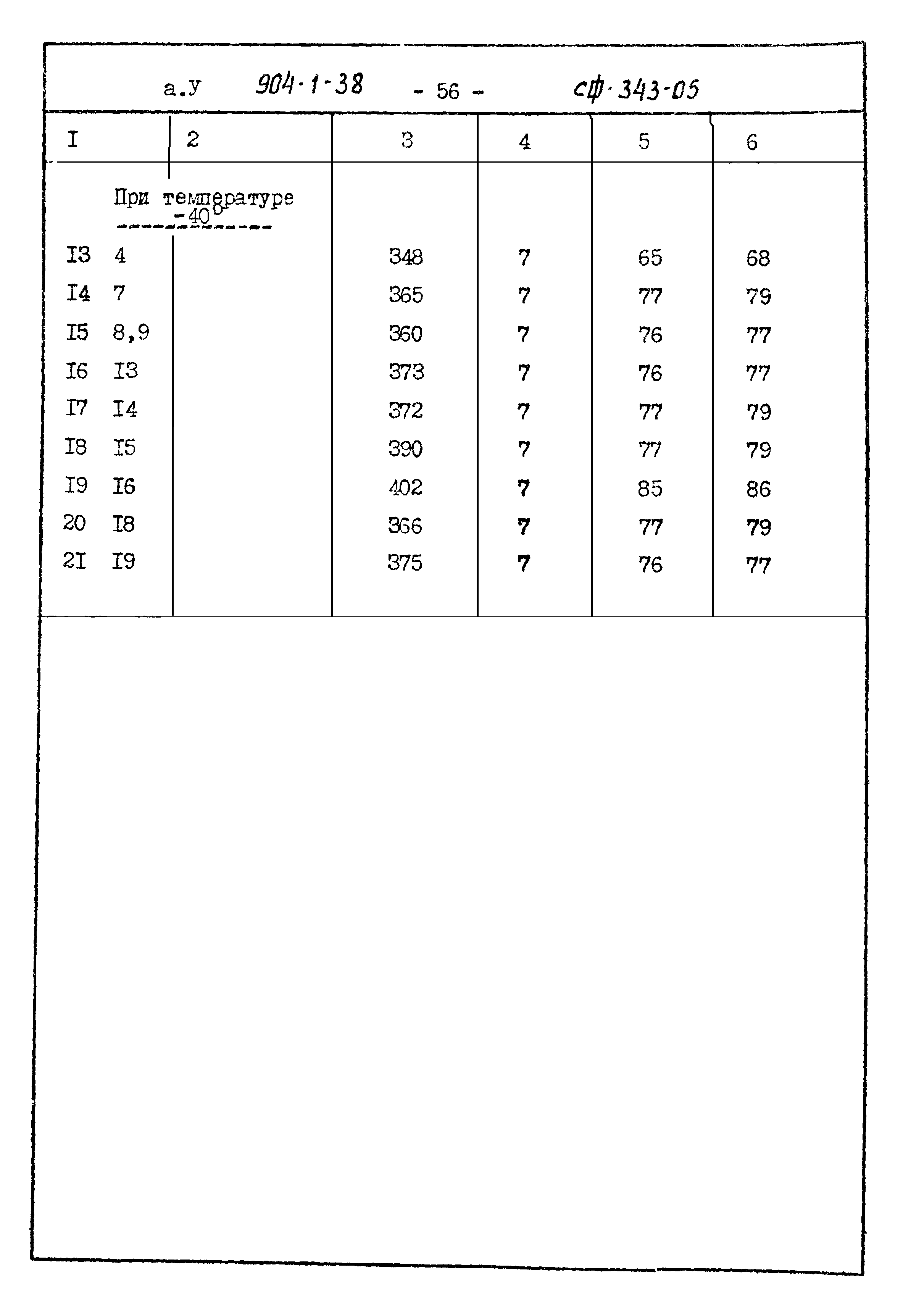 Типовой проект 904-1-38