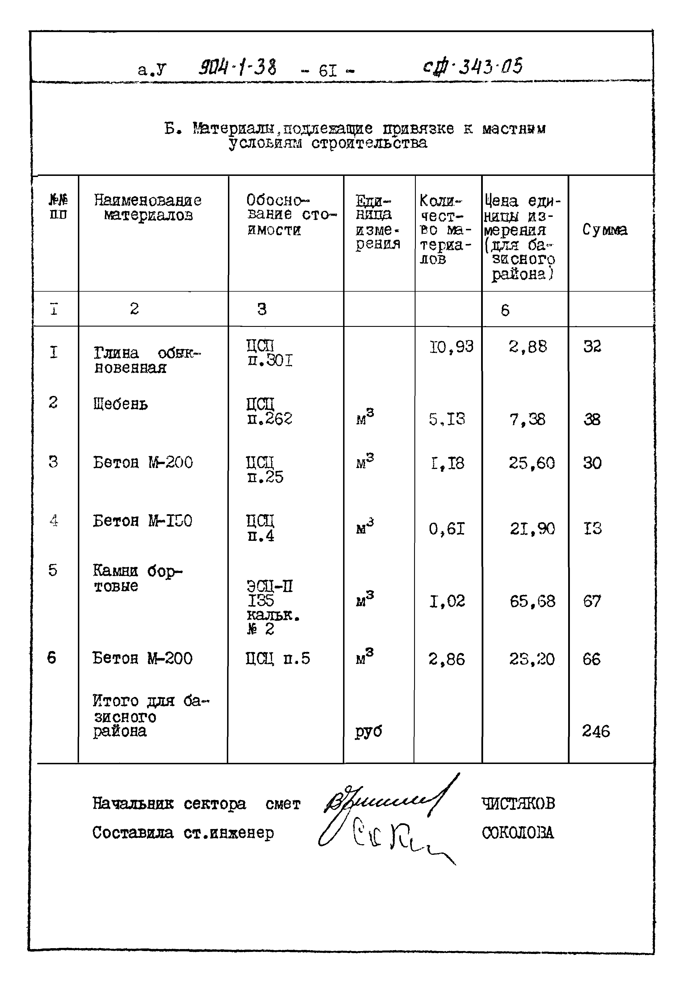 Типовой проект 904-1-38