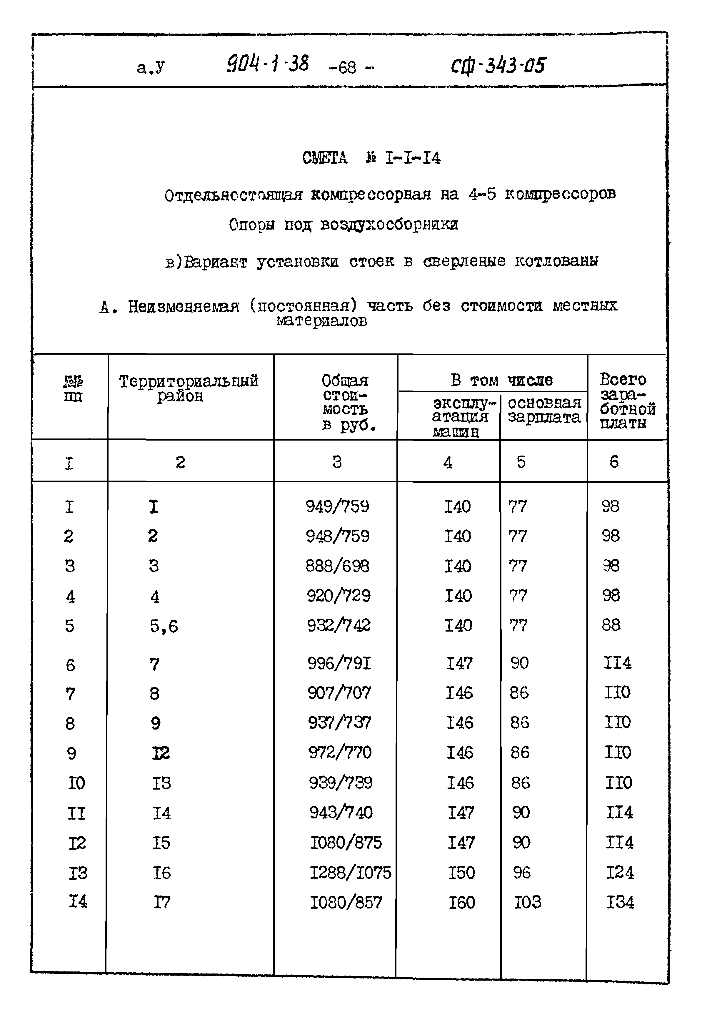 Типовой проект 904-1-38