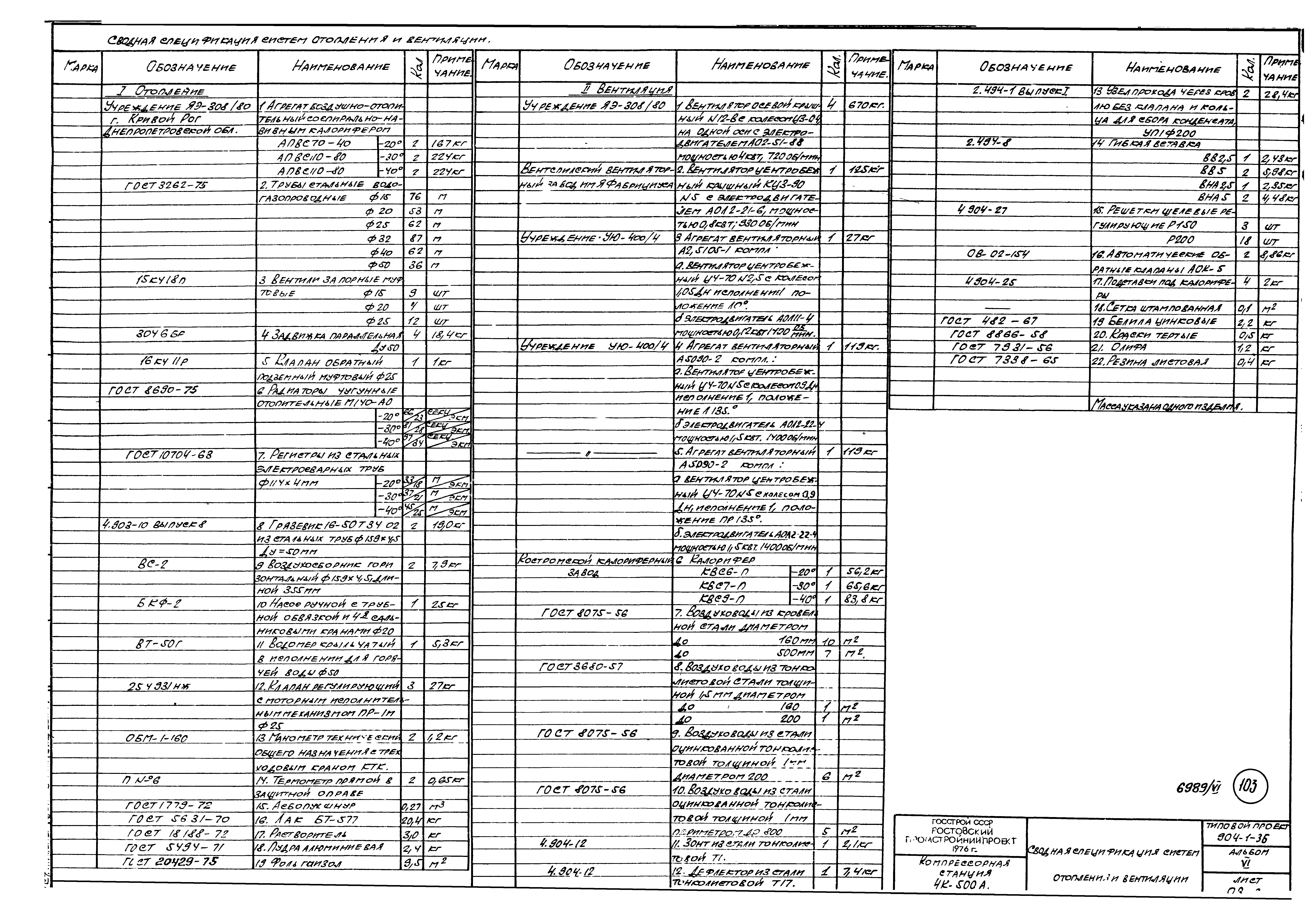 Типовой проект 904-1-36