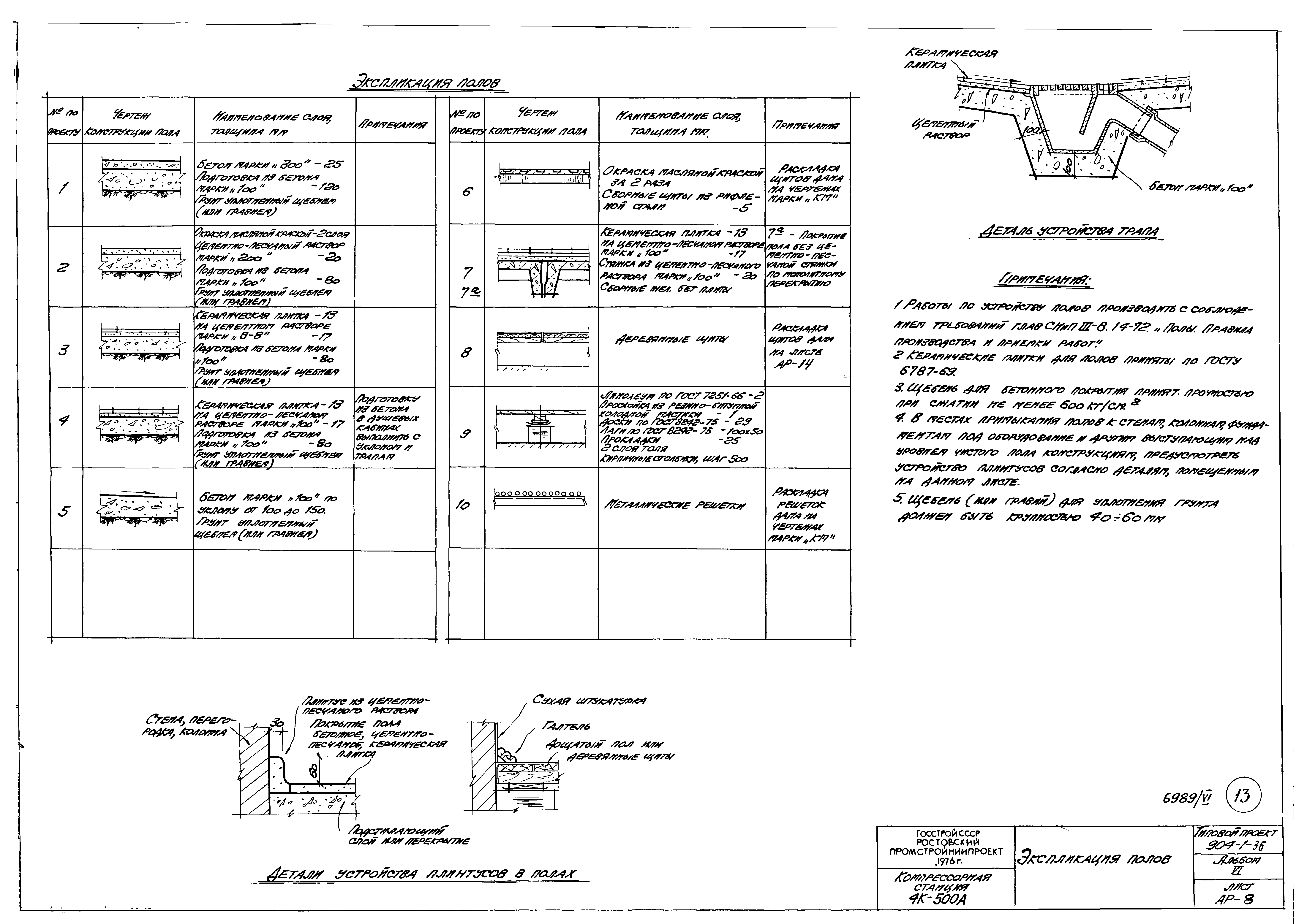 Типовой проект 904-1-36
