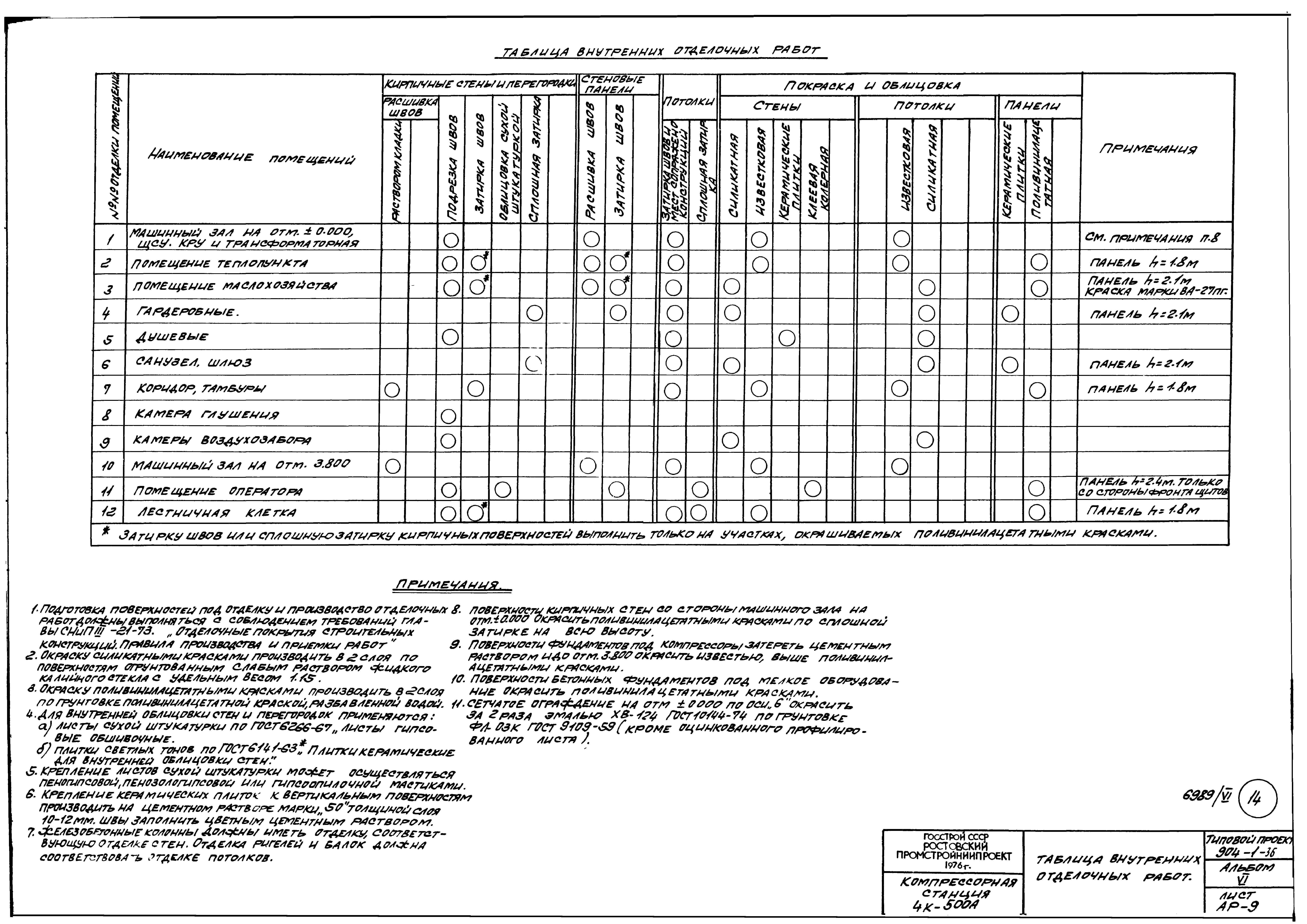 Типовой проект 904-1-36