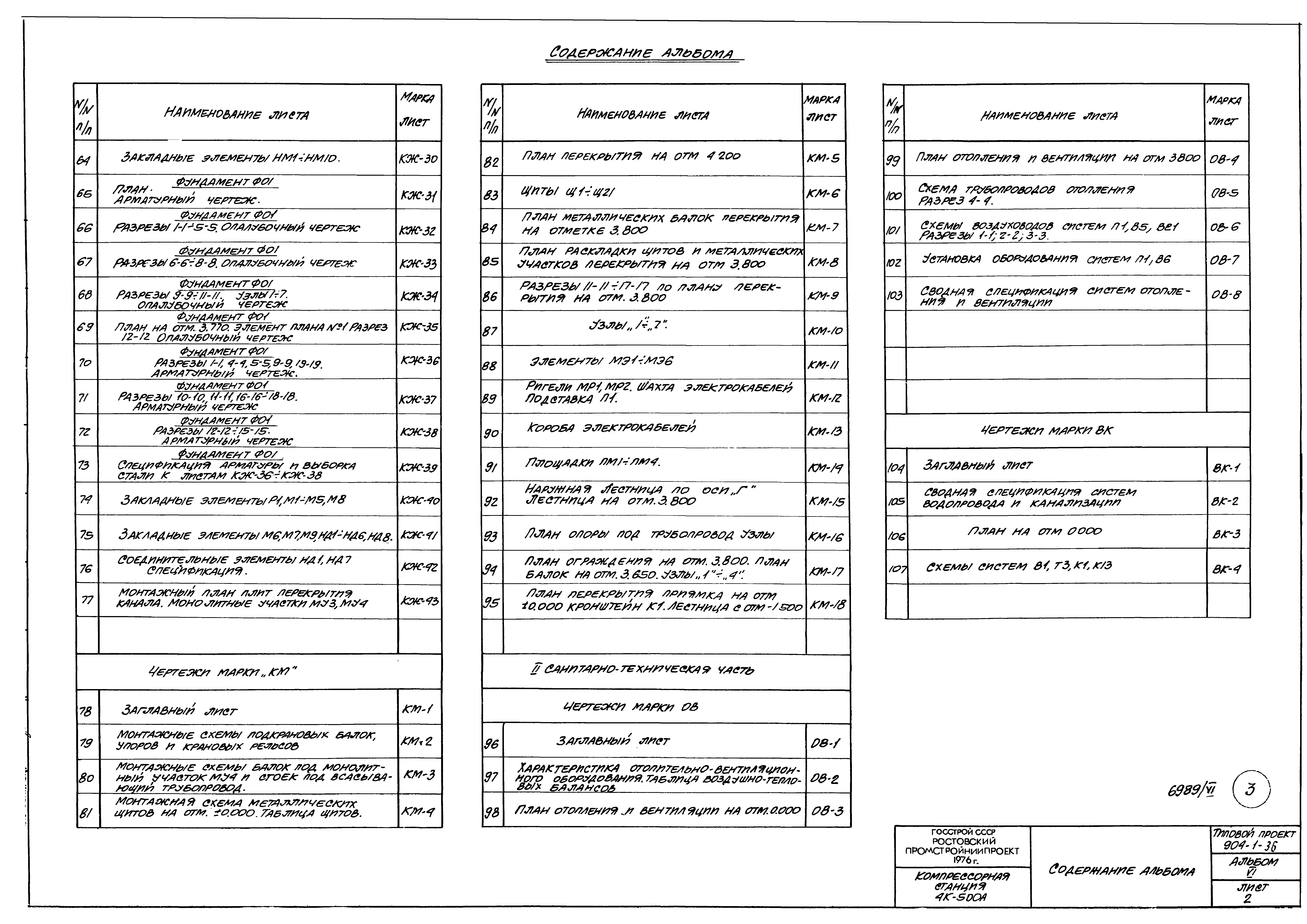 Типовой проект 904-1-36