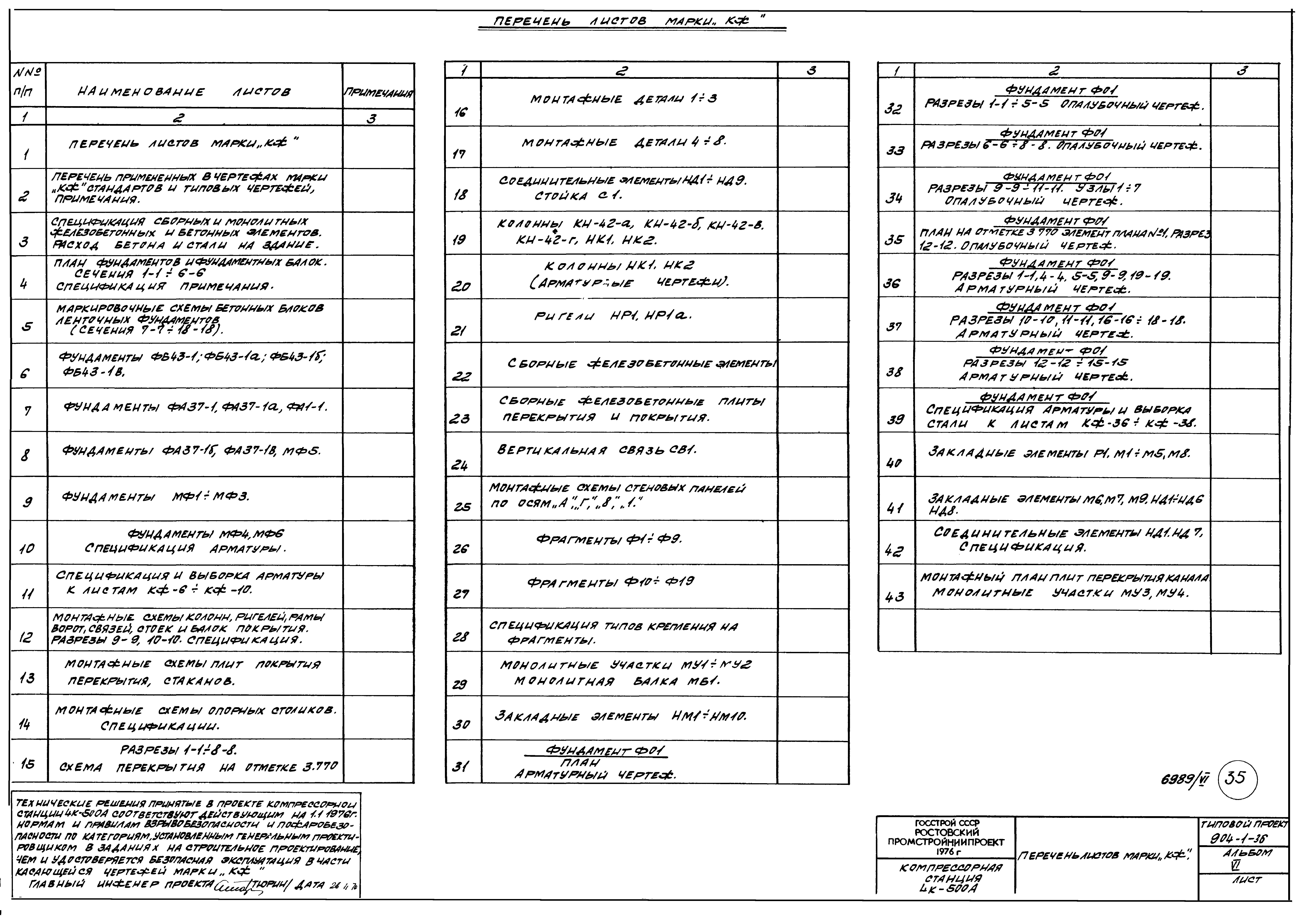 Типовой проект 904-1-36