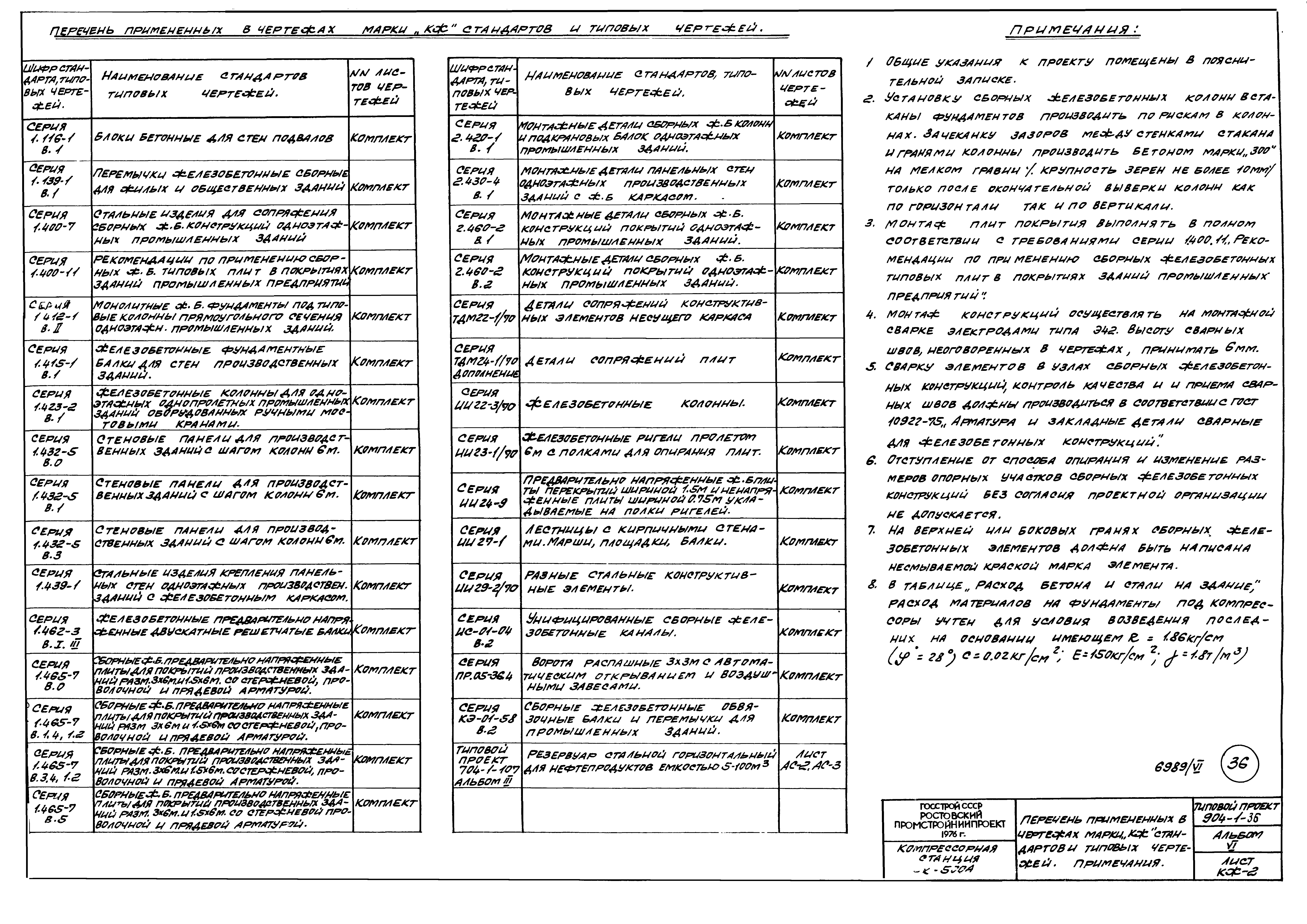 Типовой проект 904-1-36